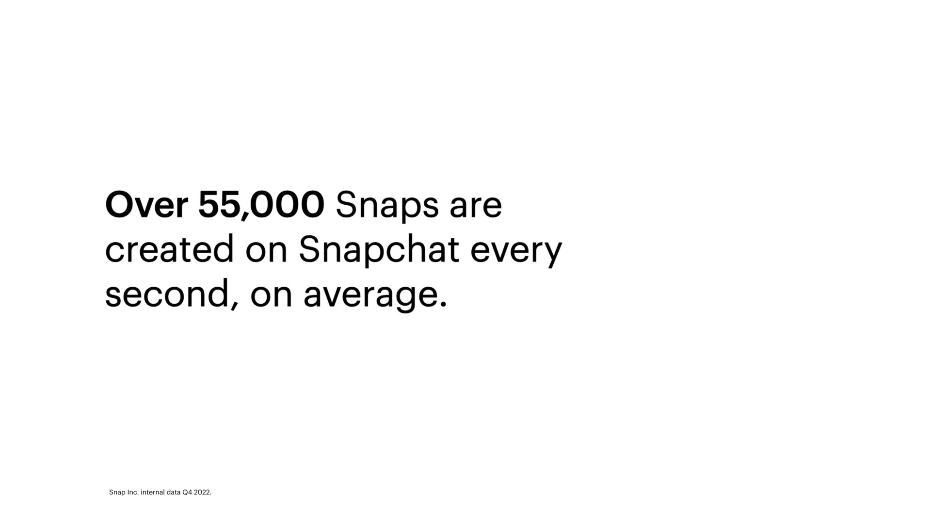 over snaps are created on every second on average | Snap Inc