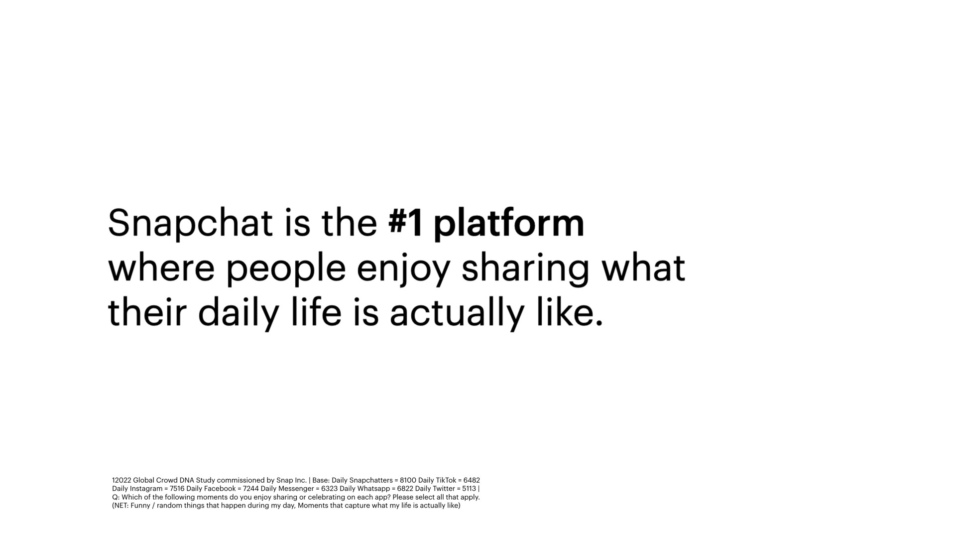 is the platform where people enjoy sharing what their daily life is actually like | Snap Inc