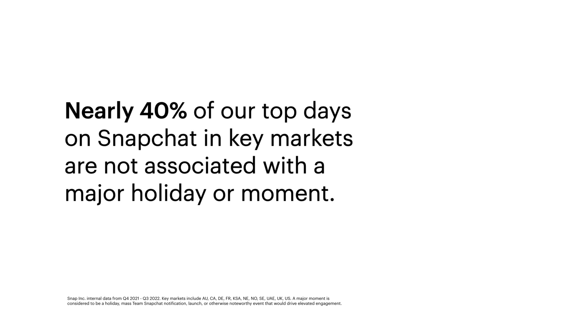 nearly of our top days on in key markets are not associated with a major holiday or moment | Snap Inc