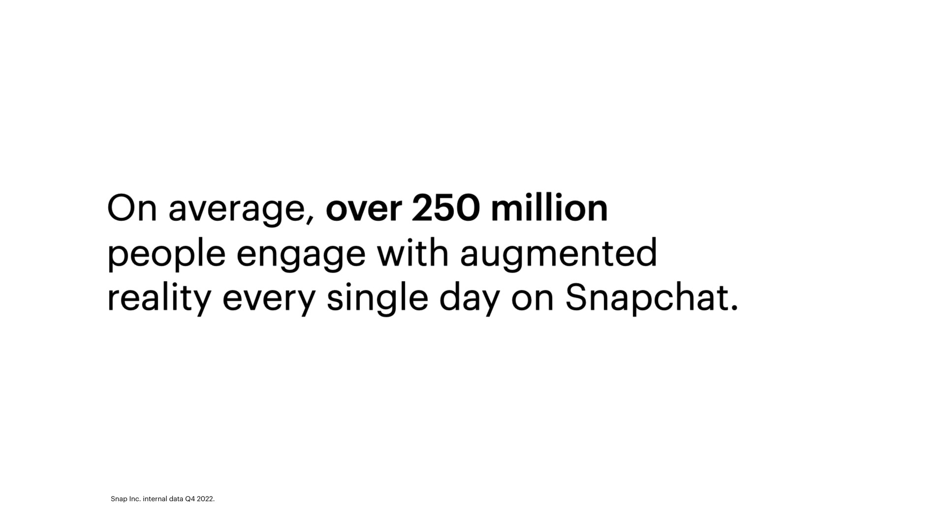 on average over million people engage with augmented reality every single day on | Snap Inc