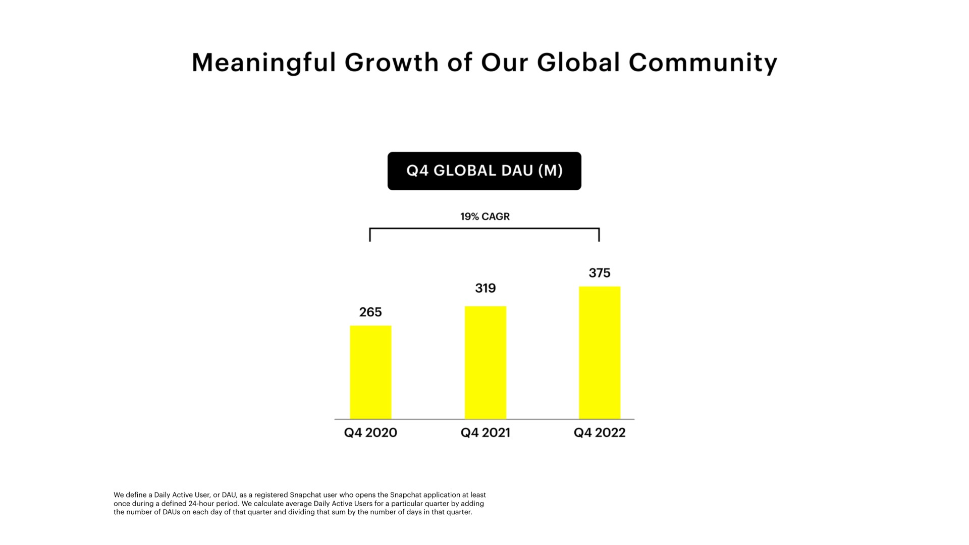 meaningful growth of our global community | Snap Inc