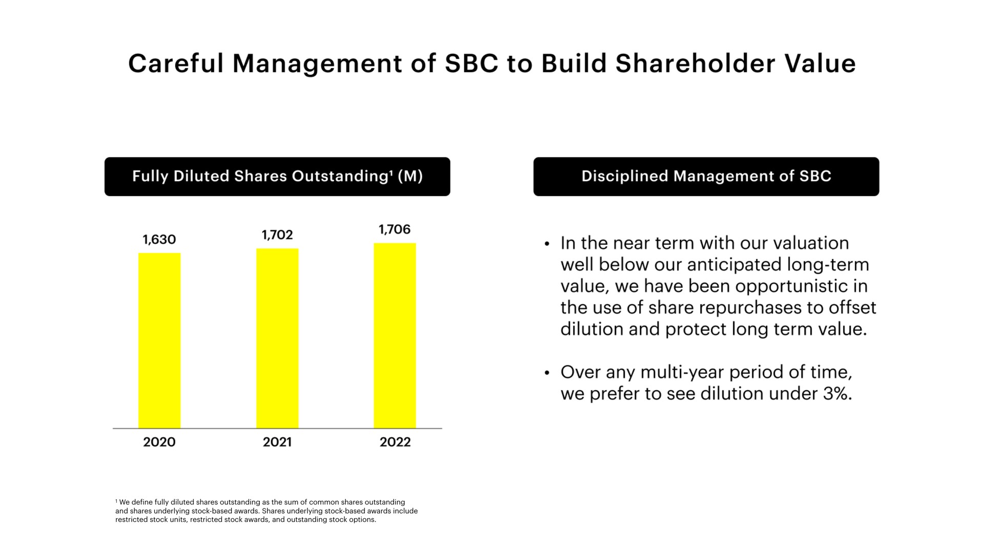 careful management of to build shareholder value | Snap Inc