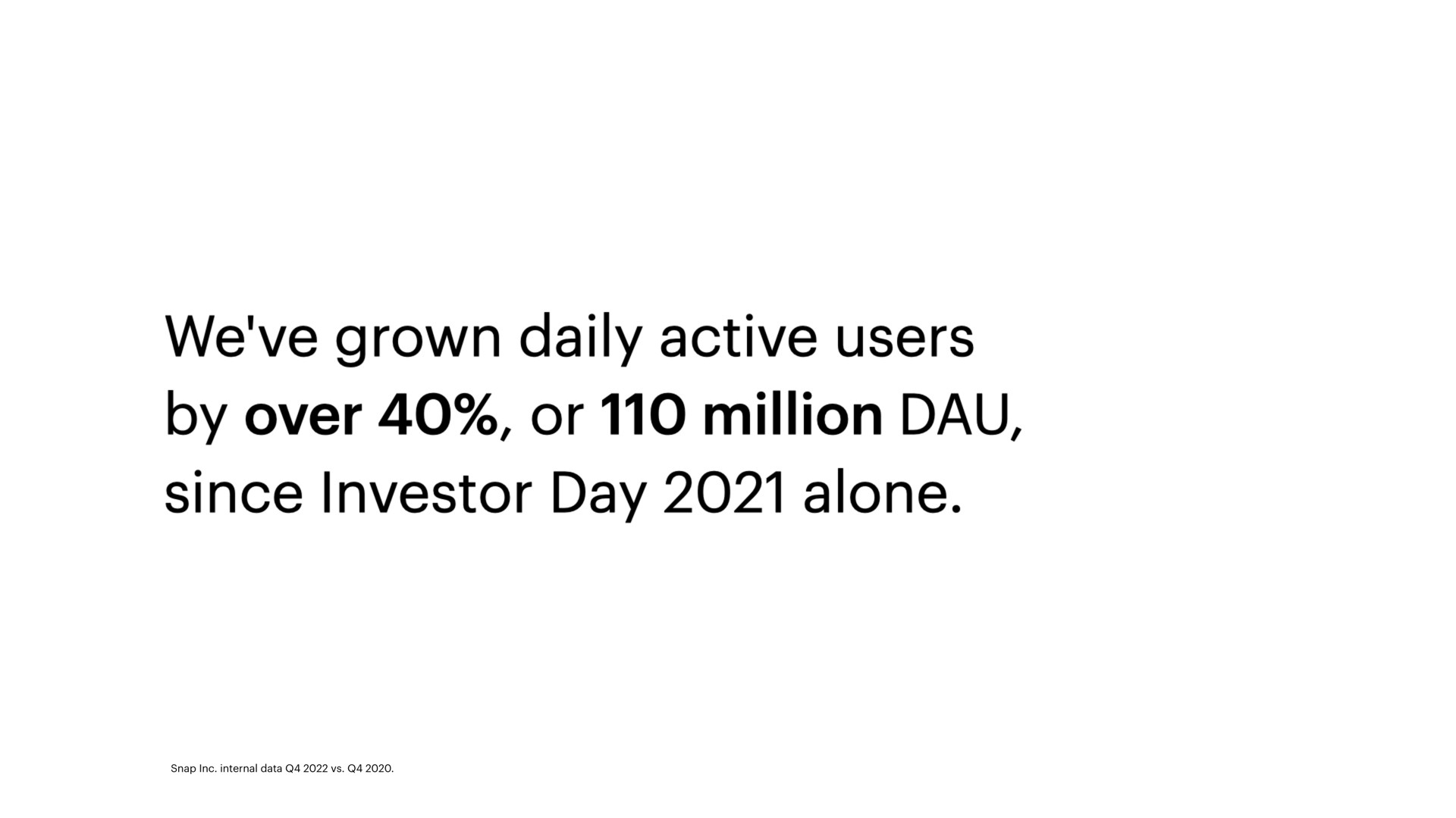 we grown daily active users by over or million since investor day alone | Snap Inc
