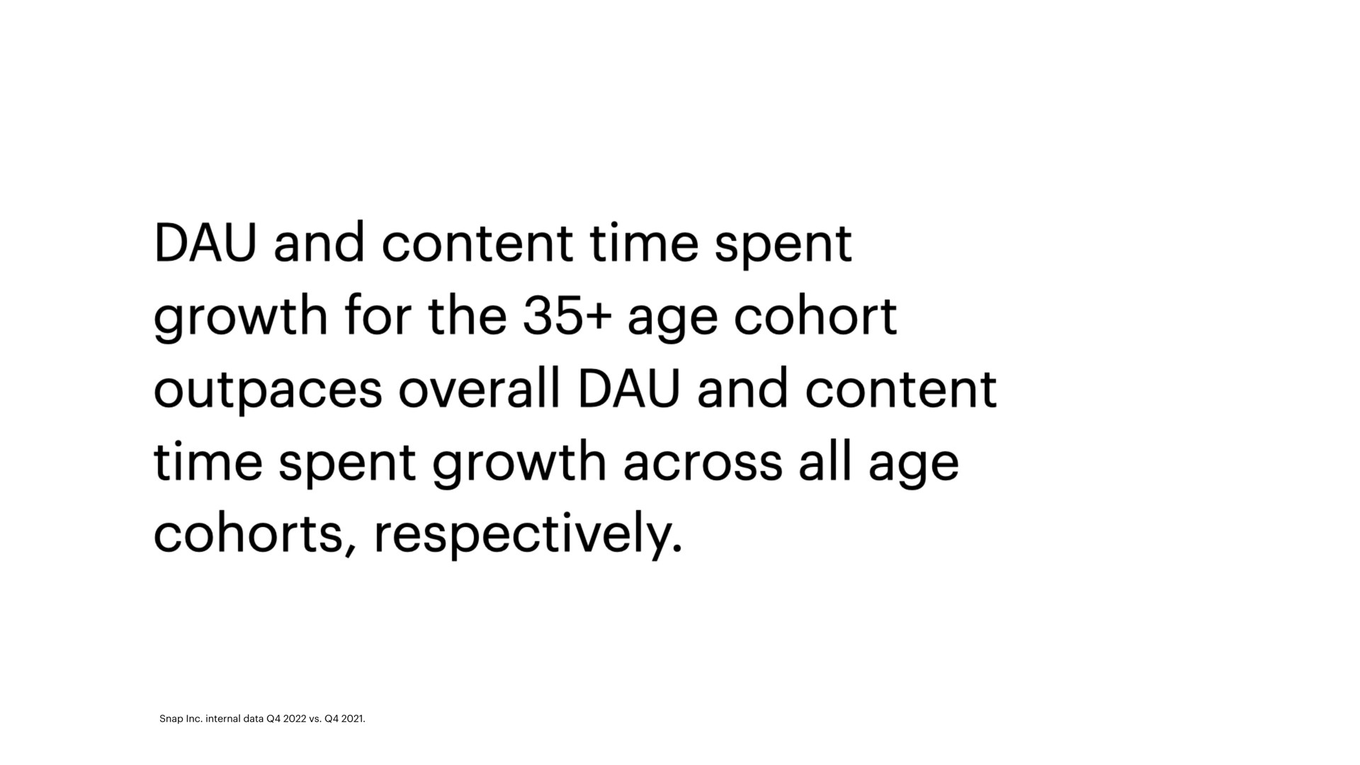 and content time spent growth for the age cohort outpaces overall and content time spent growth across all age cohorts respectively | Snap Inc