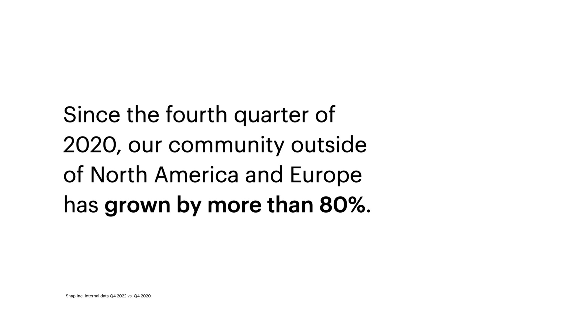 since the fourth quarter of our community outside of north and has grown by more than | Snap Inc