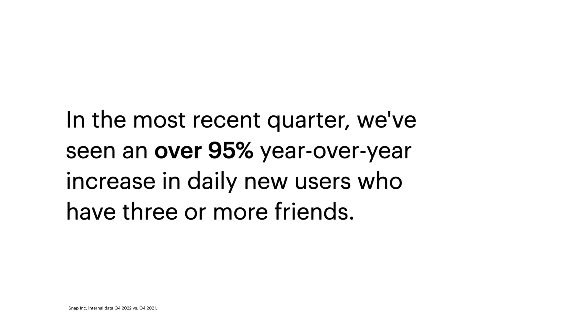 in the most recent quarter we seen an over year over year increase in daily new users who have three or more friends | Snap Inc