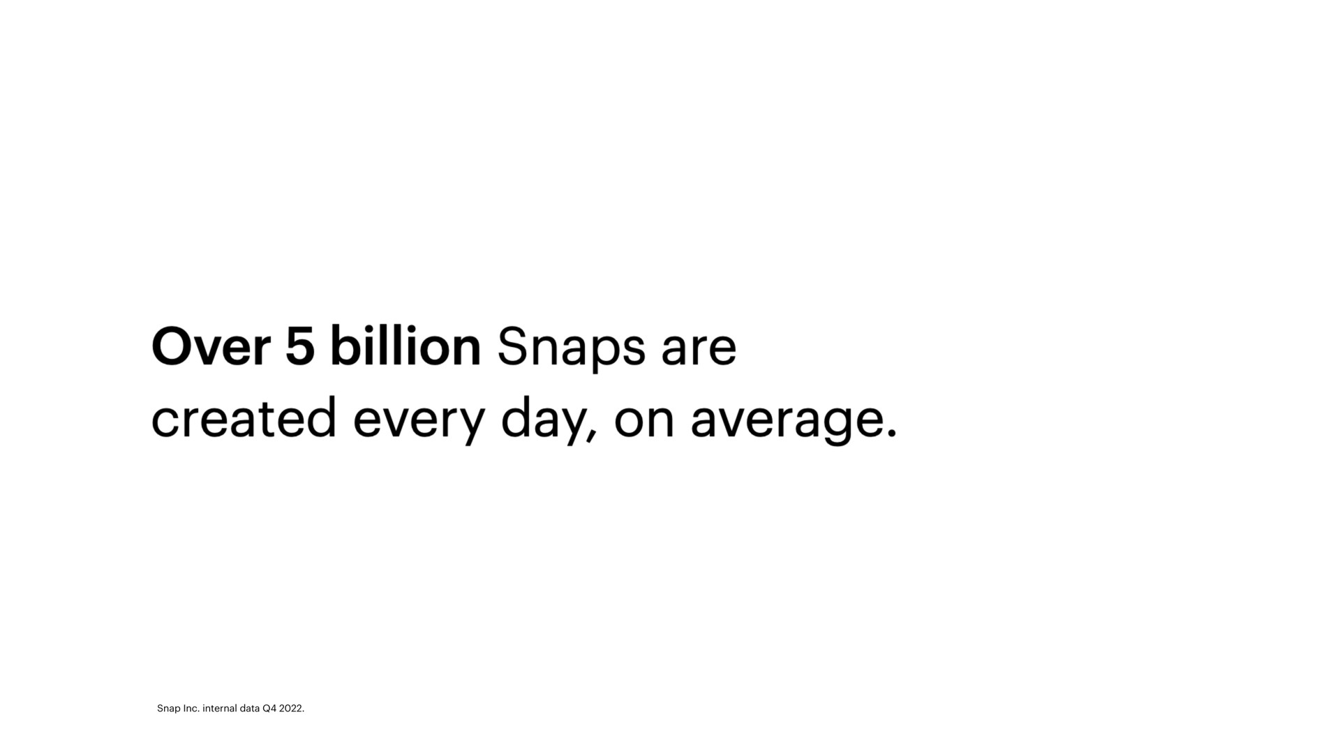 over billion snaps are created every day on average | Snap Inc