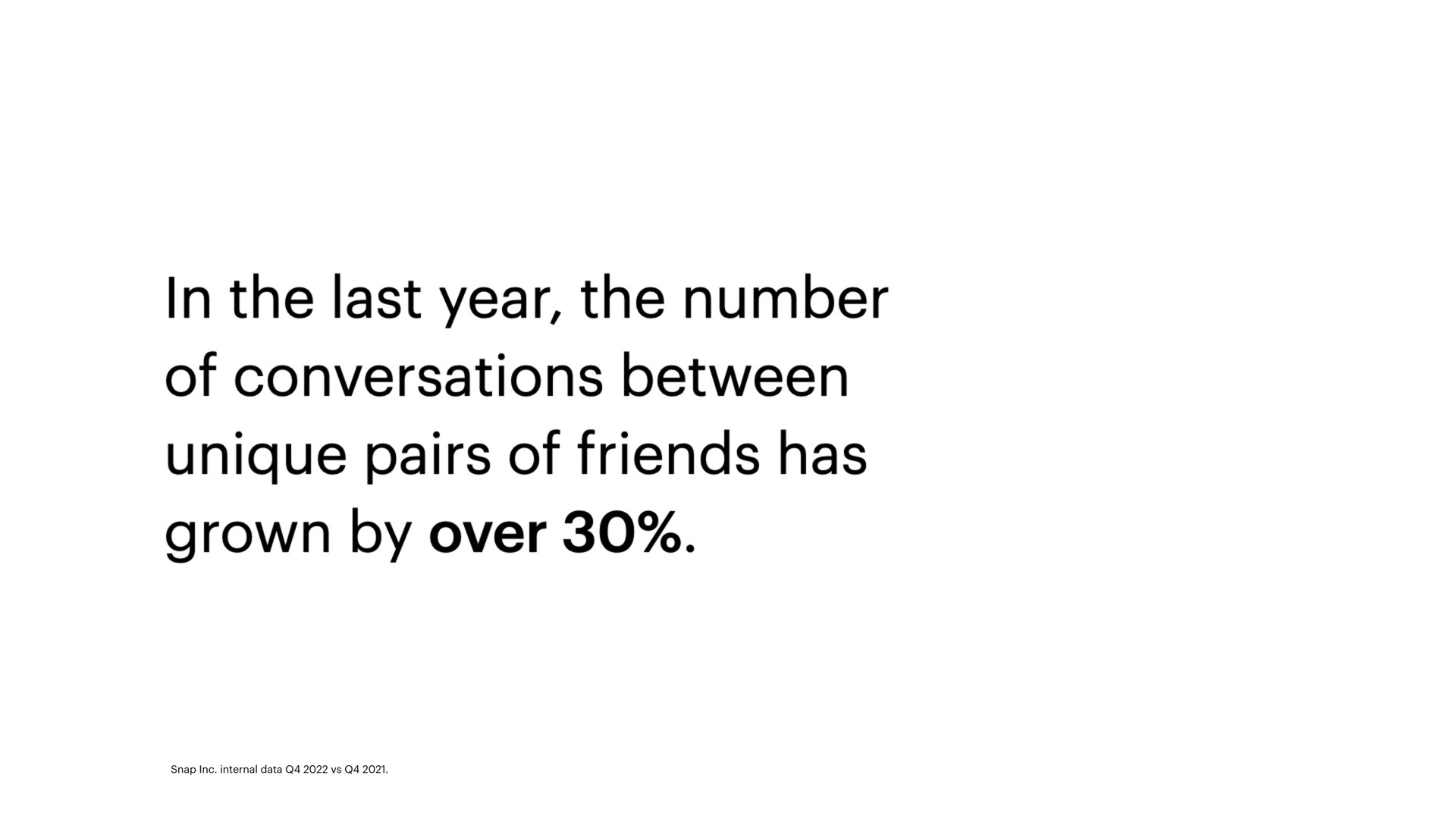 in the last year the number of conversations between unique pairs of friends has grown by over | Snap Inc