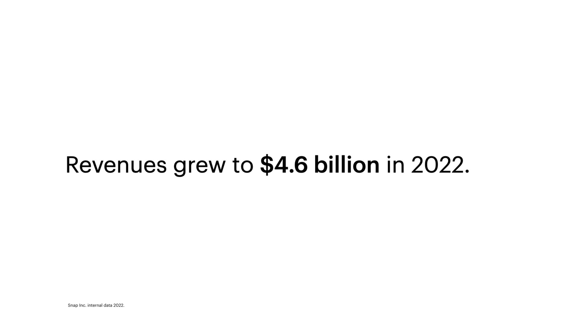 revenues grew to billion in | Snap Inc