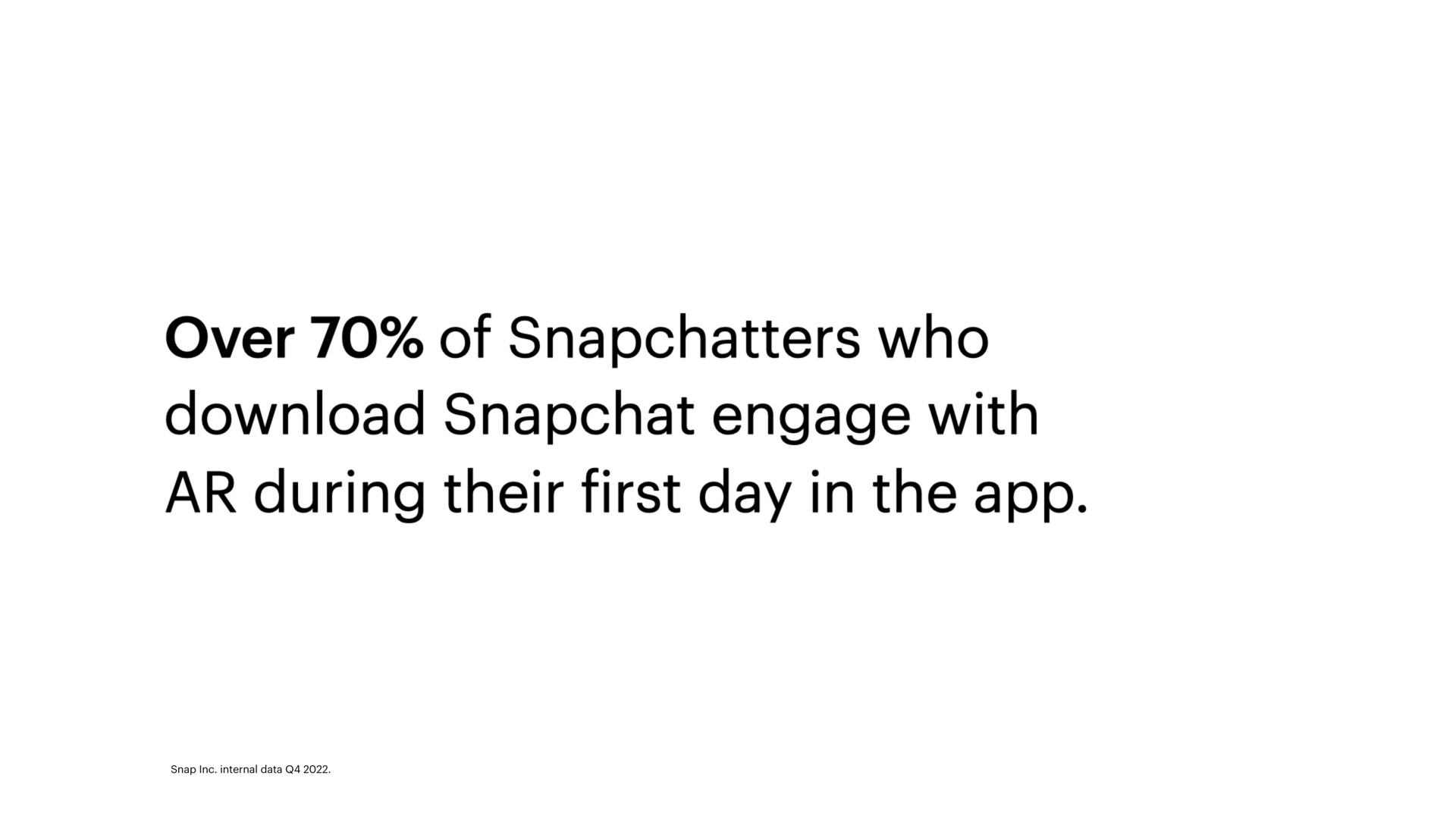 over of who engage with during their first day in the | Snap Inc