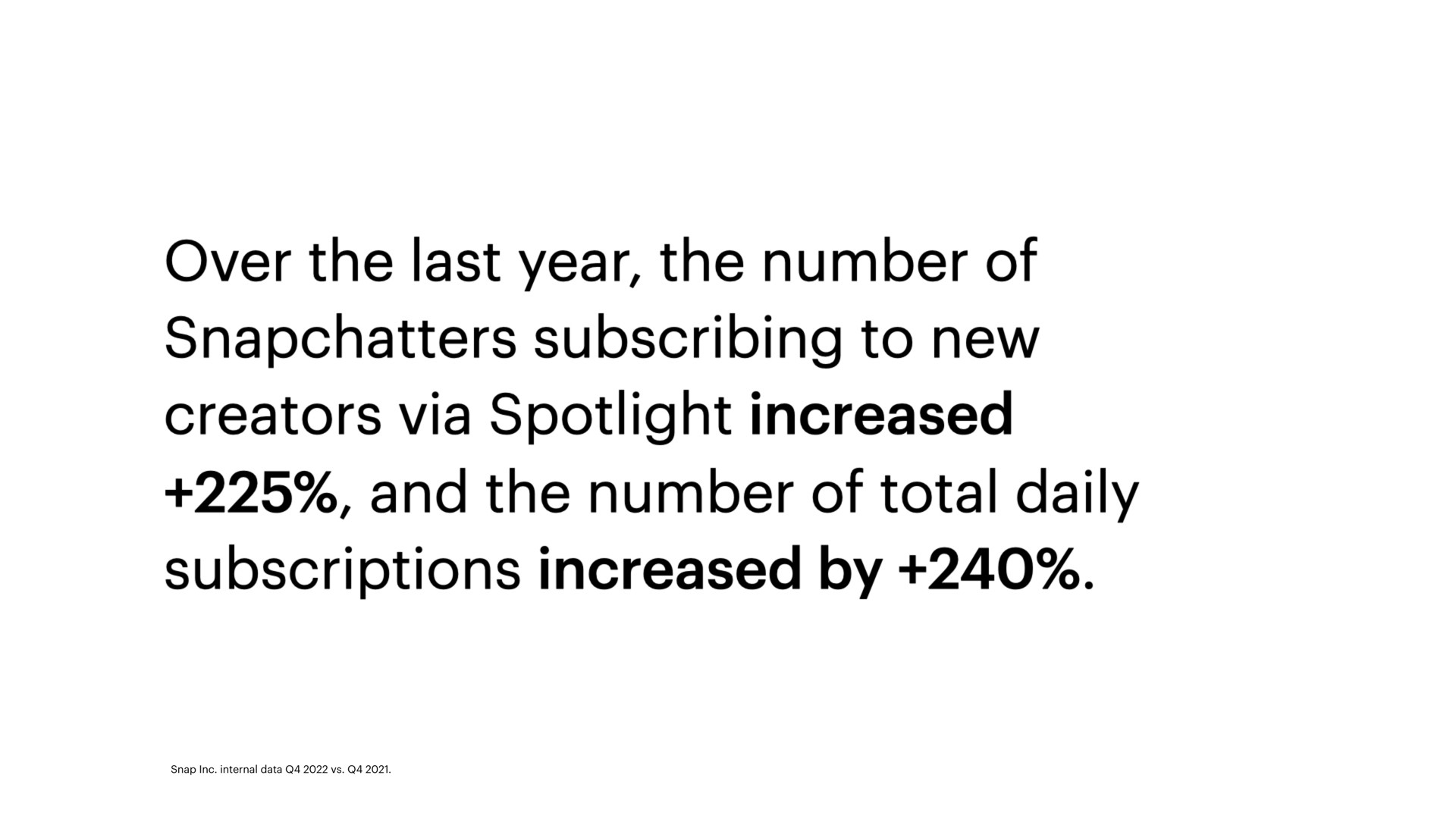 over the last year the number of subscribing to new creators via spotlight increased and the number of total daily subscriptions increased by | Snap Inc