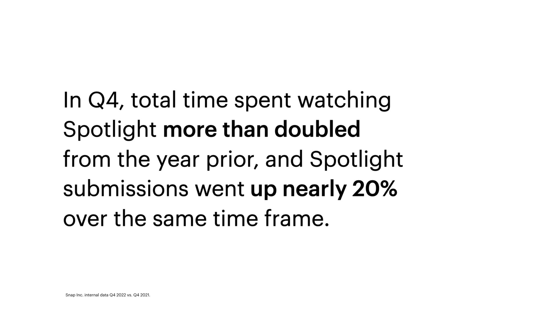 in total time spent watching spotlight more than doubled from the year prior and spotlight submissions went up nearly over the same time frame | Snap Inc
