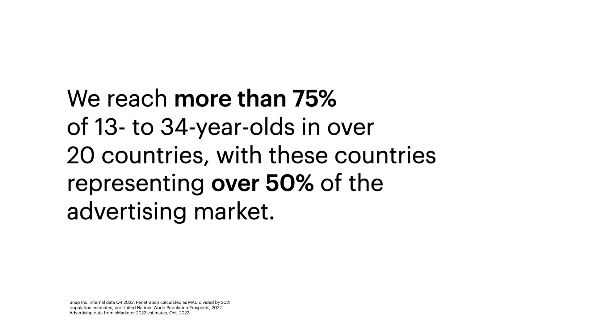 we reach more than of to year olds in over countries with these countries representing over of the advertising market | Snap Inc