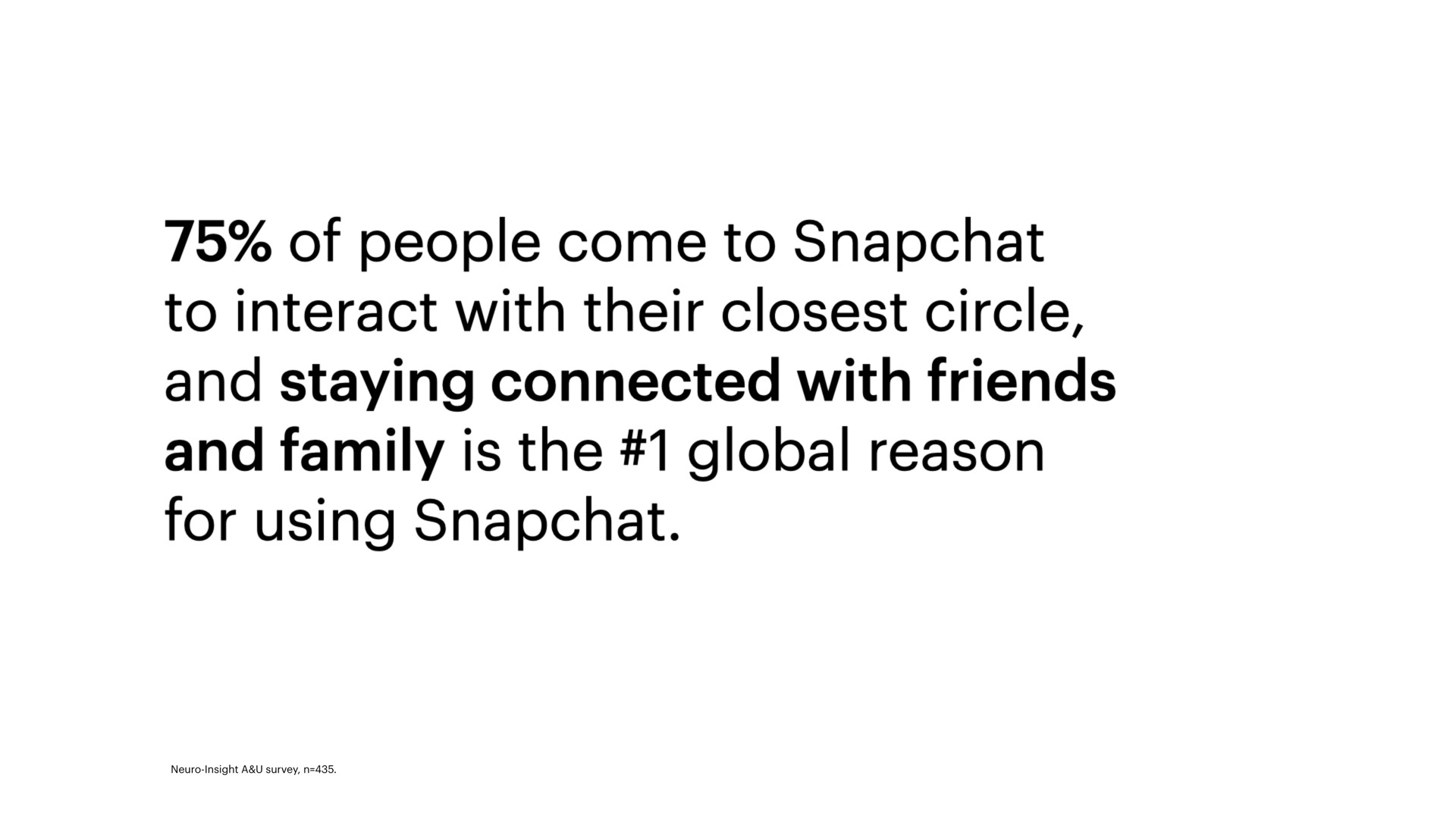 of people come to to interact with their circle and staying connected with friends and family is the global reason for using | Snap Inc