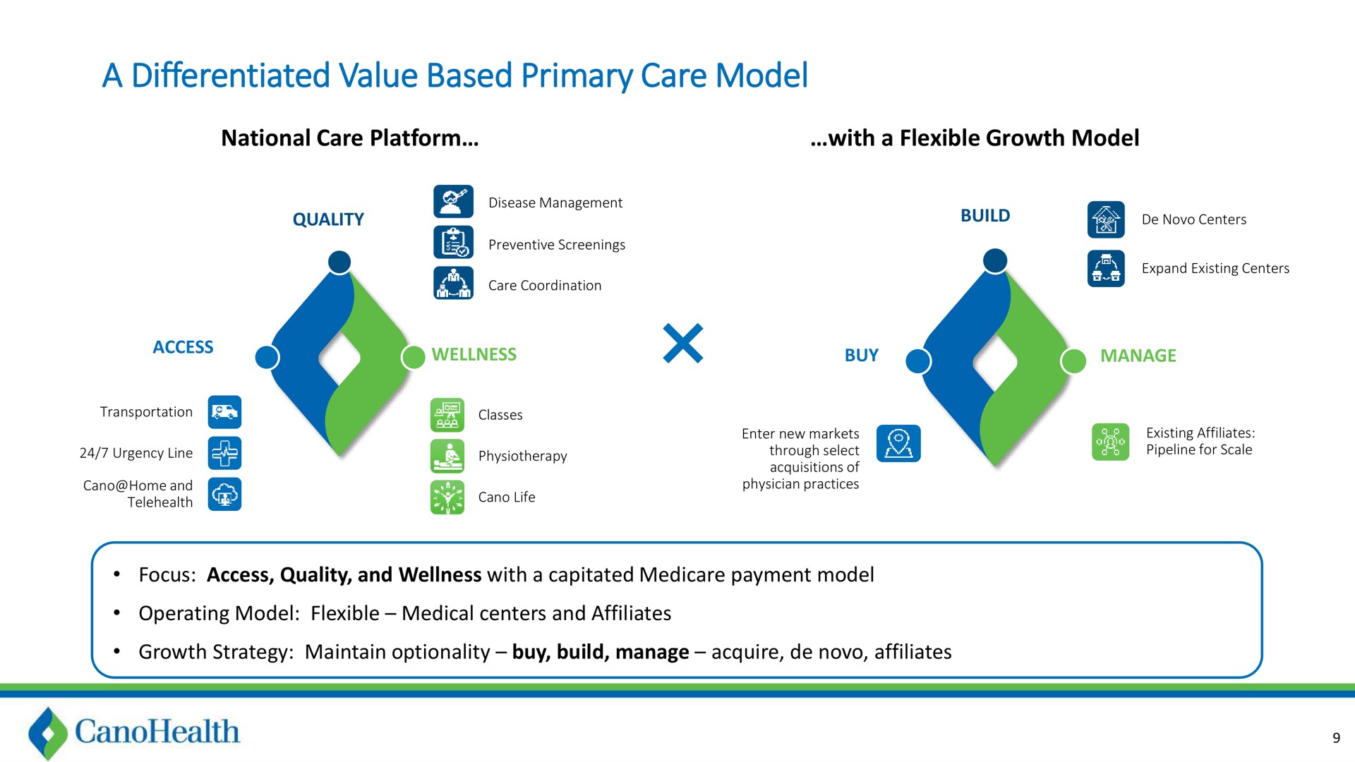 a differentiated value based primary care model as is | Cano Health