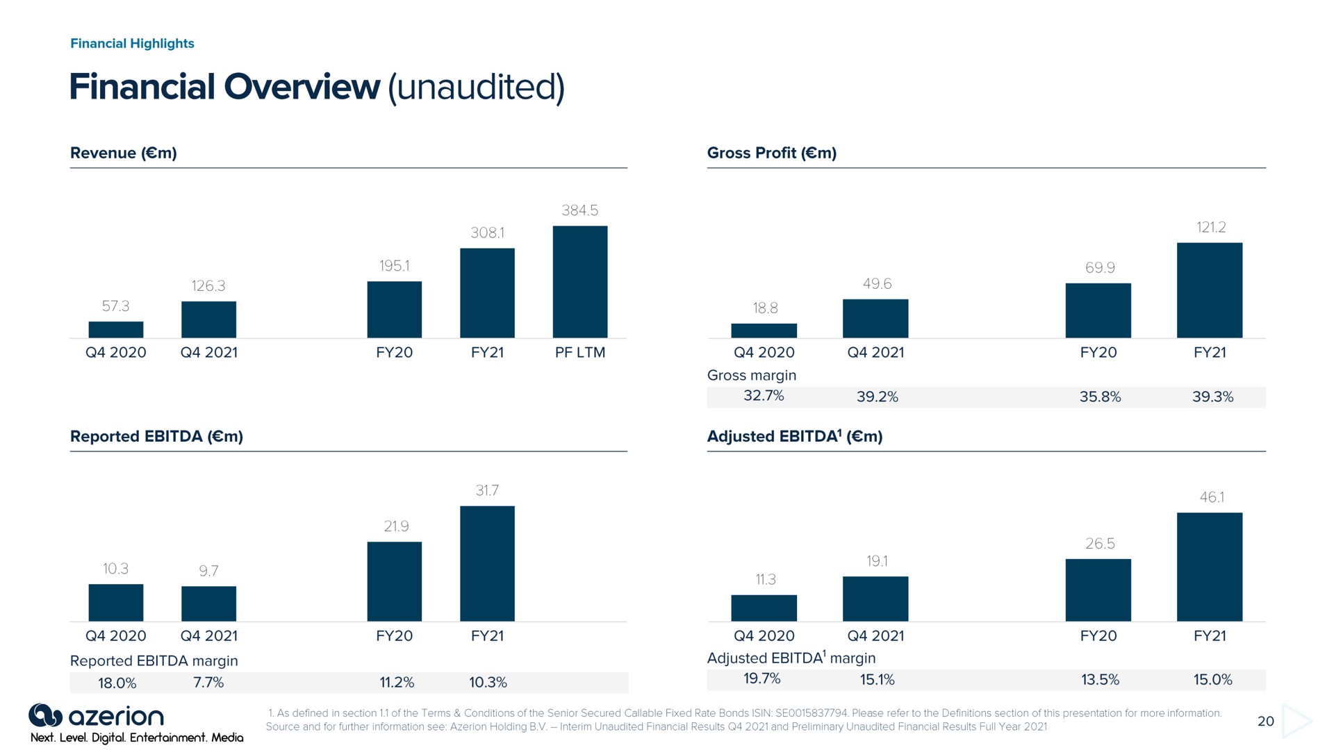 financial overview unaudited see | Azerion