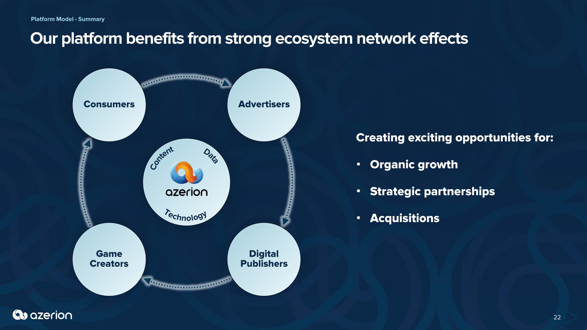 our platform benefits from strong ecosystem network effects a | Azerion