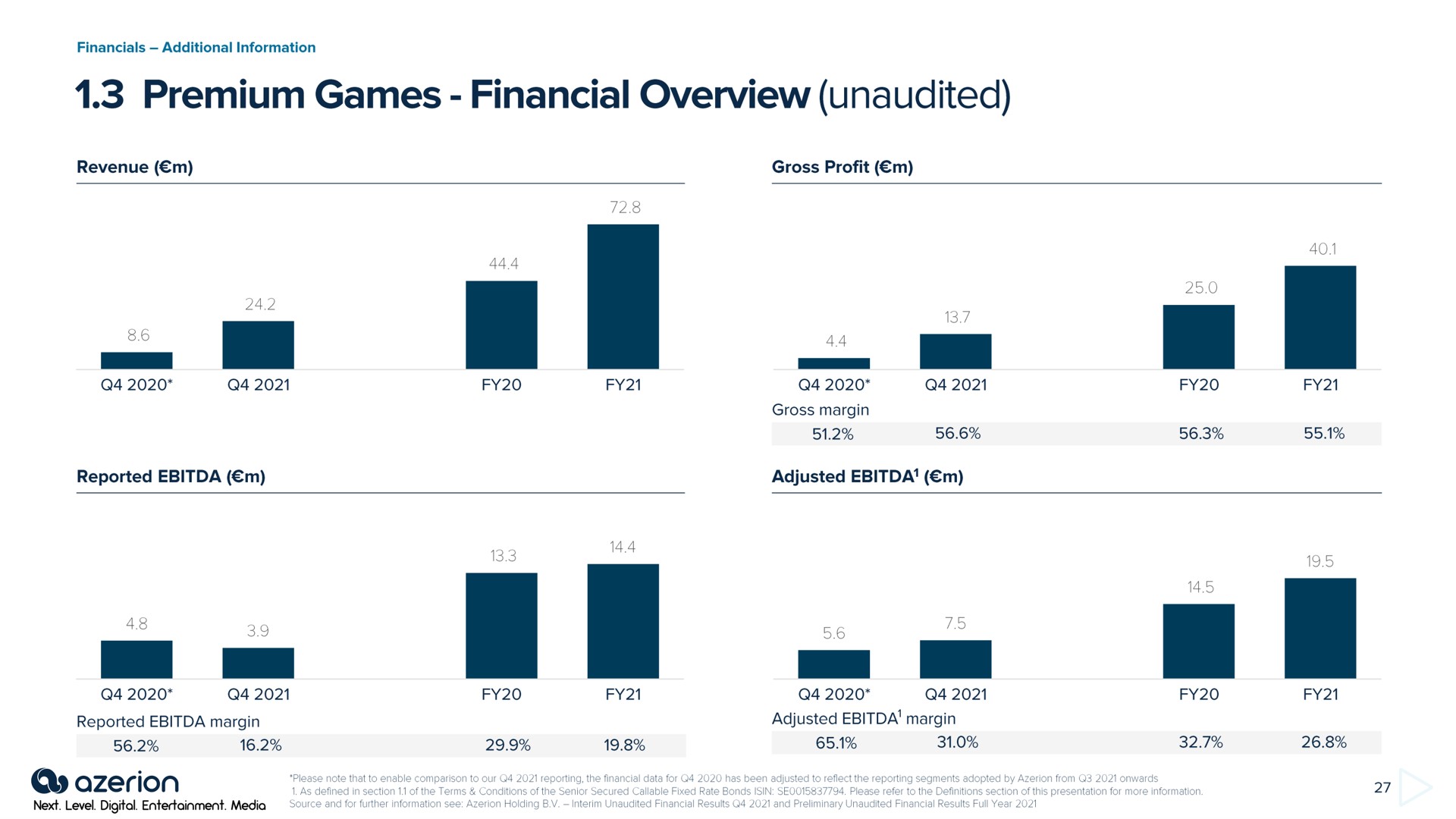 premium games financial overview unaudited a a | Azerion