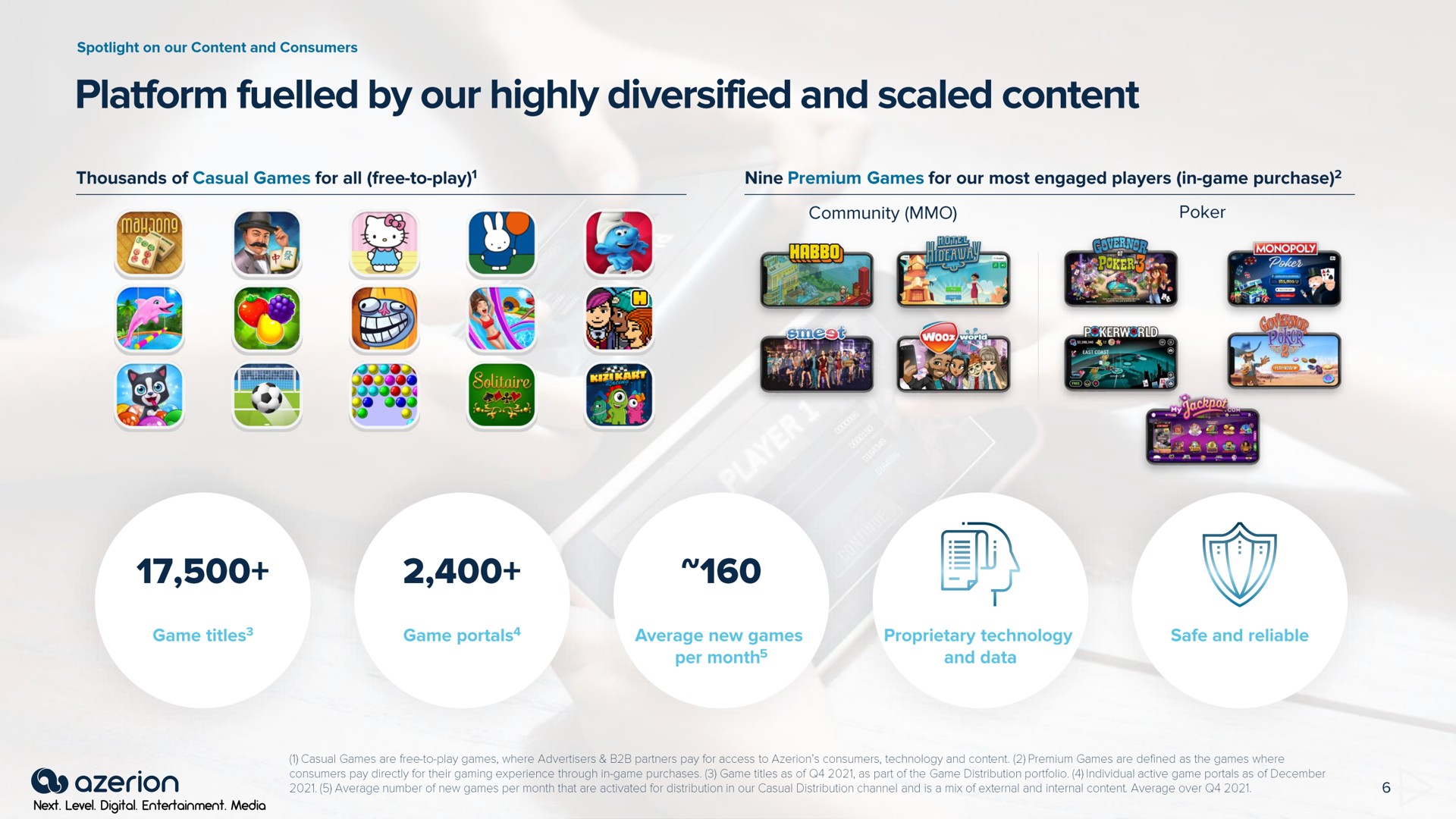 platform fuelled by our highly diversified and scaled content | Azerion