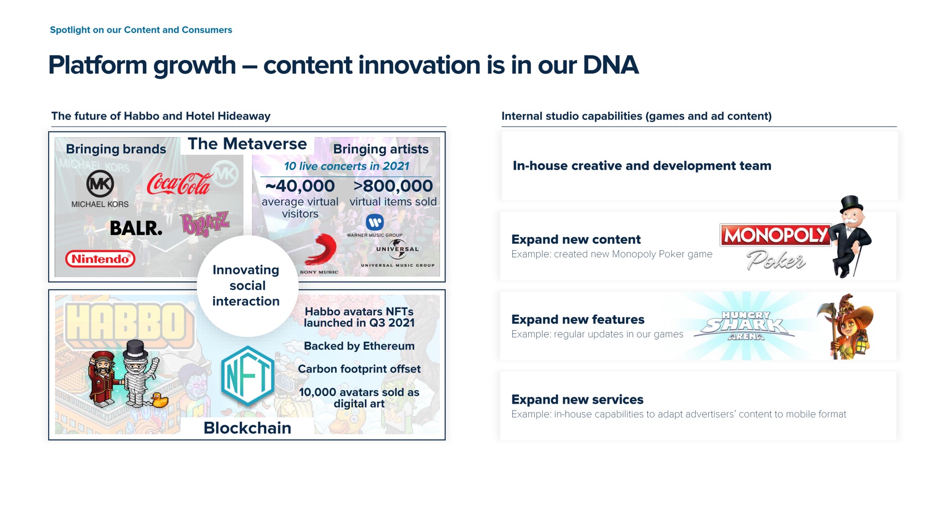 platform growth content innovation is in our cub | Azerion