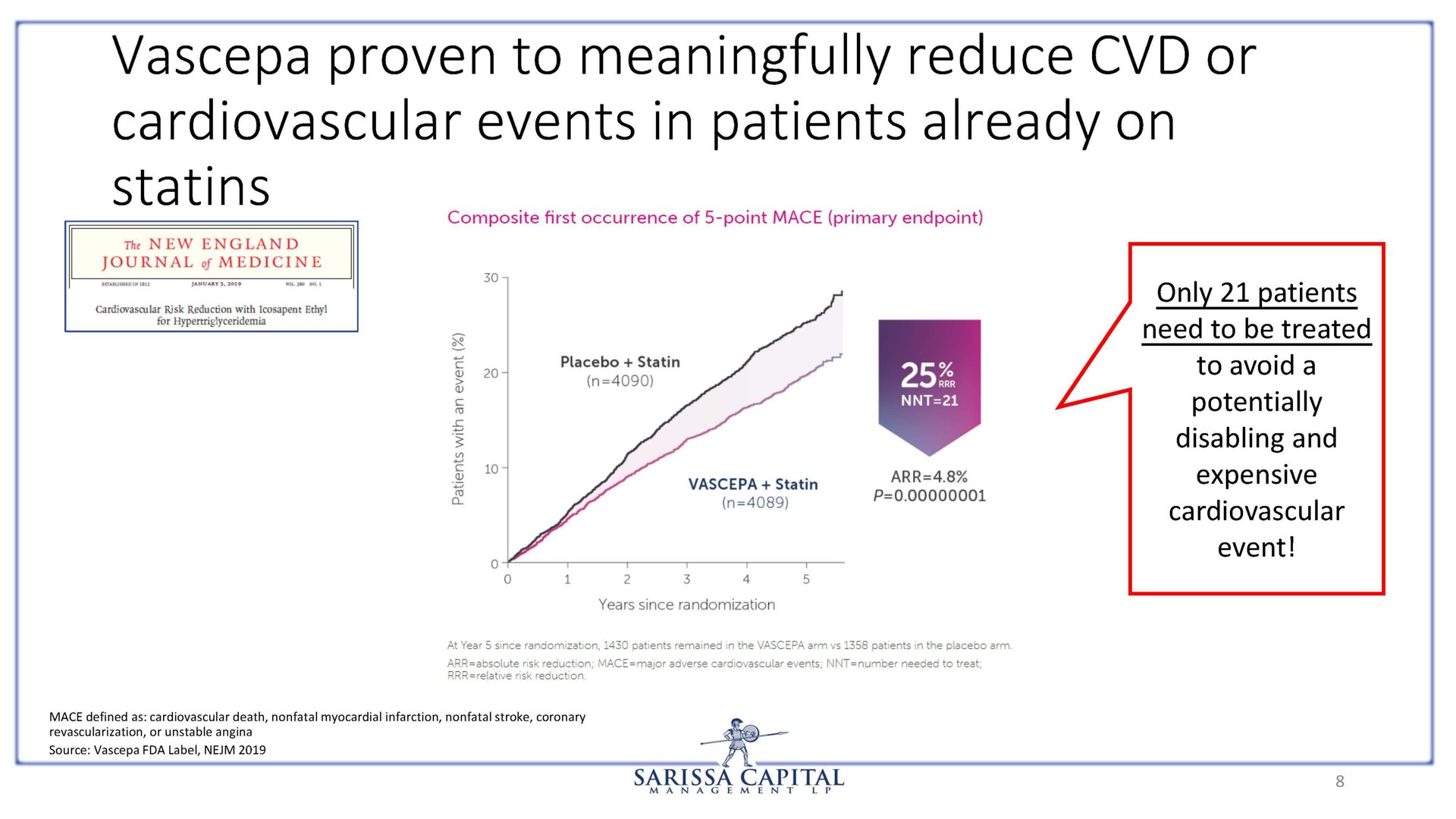 proven to meaningfully reduce or cardiovascular events in patients already on | Sarissa Capital
