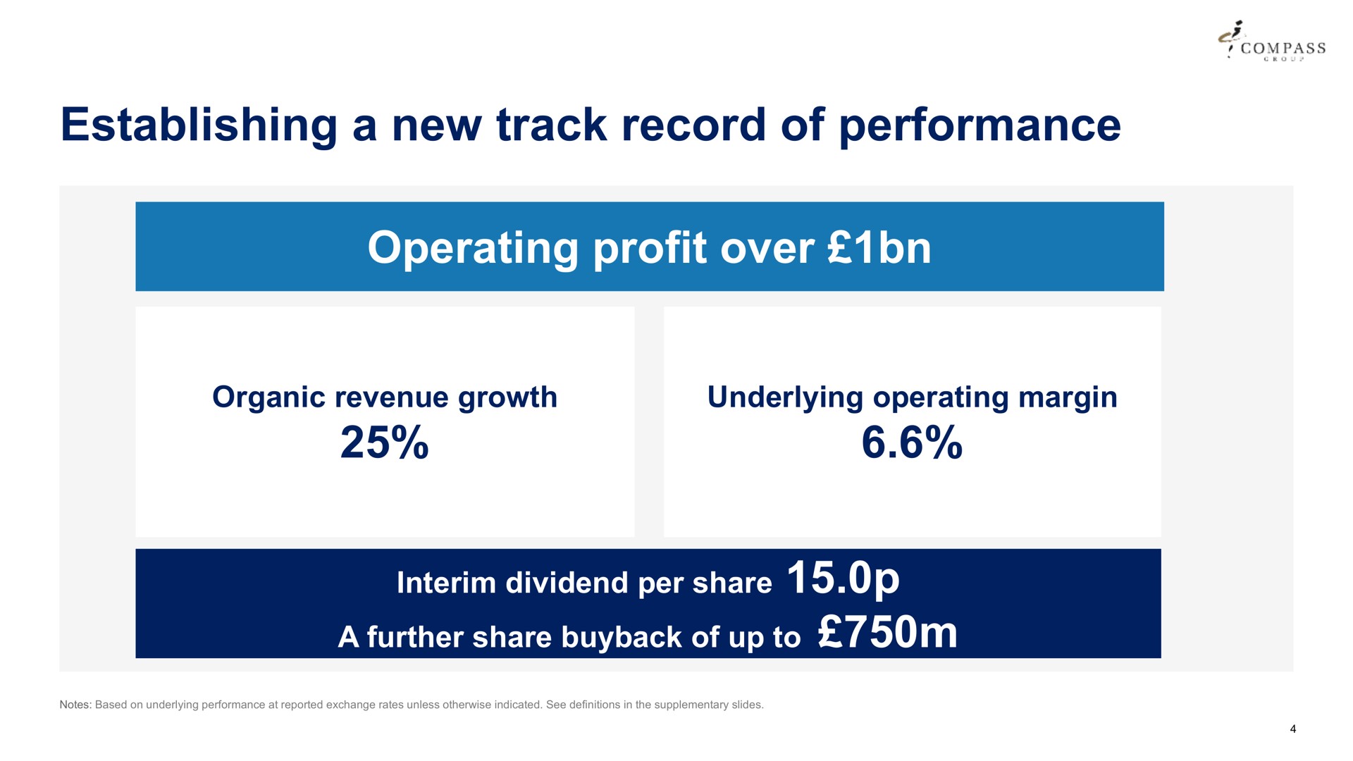 establishing a new track record of performance operating profit over compass organic revenue growth underlying margin interim dividend per share further share up to | Compass Group