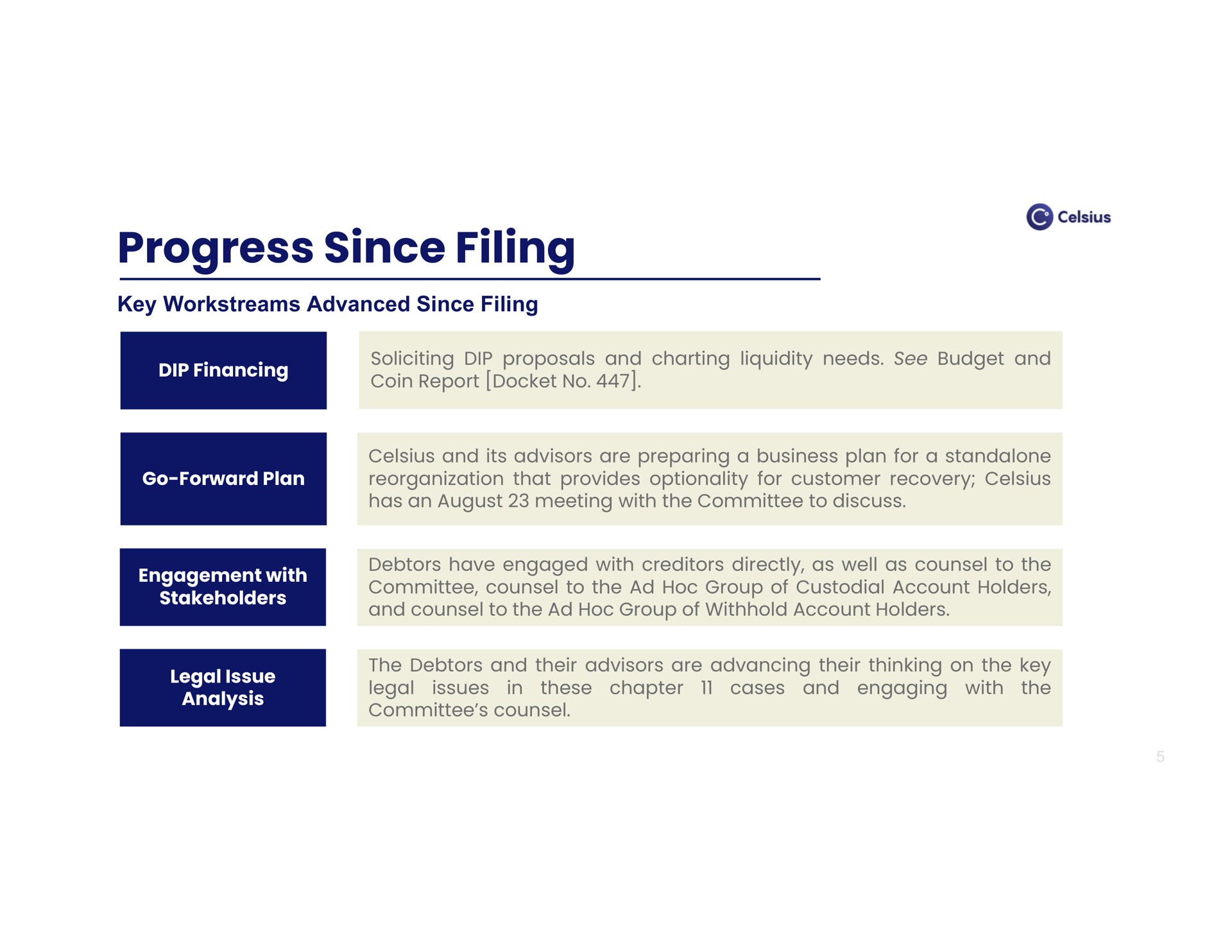 progress since filing | Celsius Holdings
