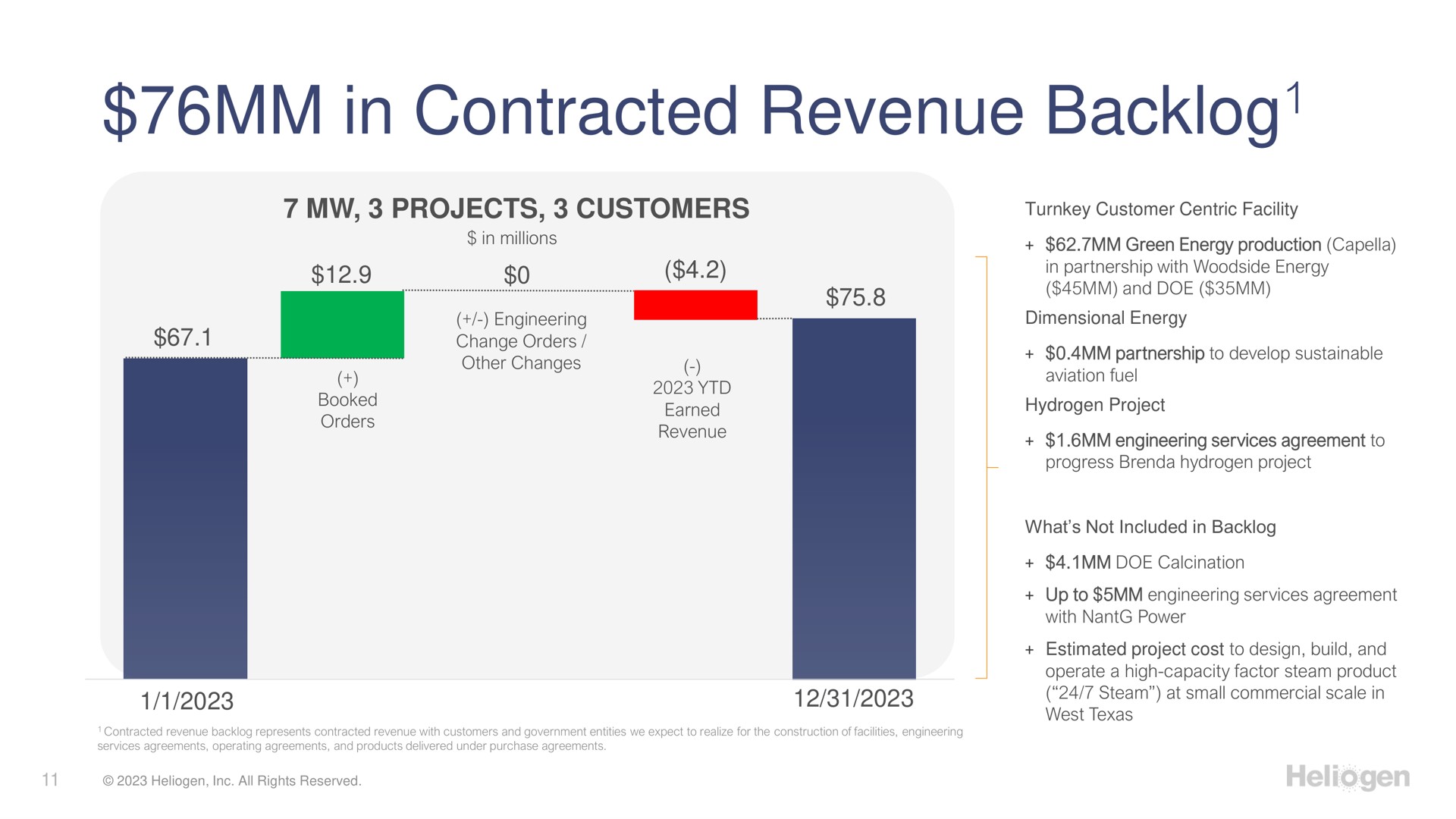 in contracted revenue backlog backlog | Heliogen