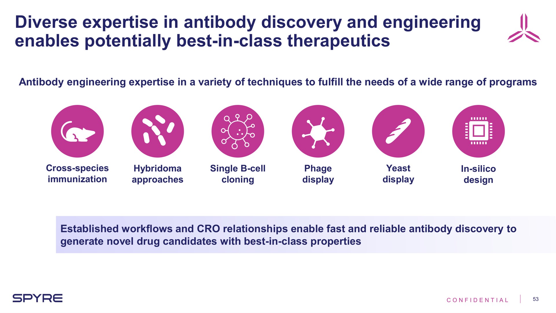 diverse in antibody discovery and engineering enables potentially best in class therapeutics | Aeglea BioTherapeutics