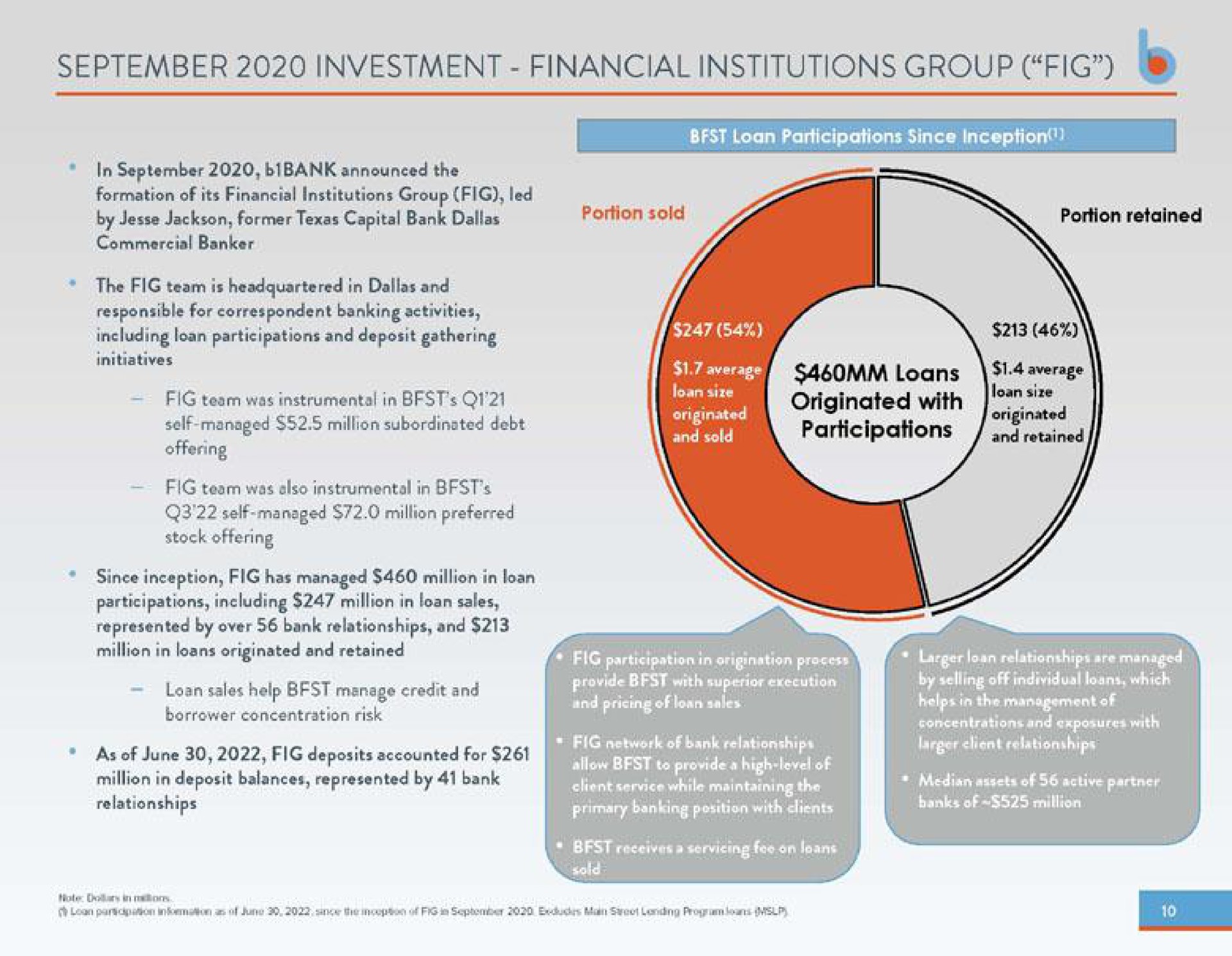 investment financial institutions group fig | Business First Bancshares
