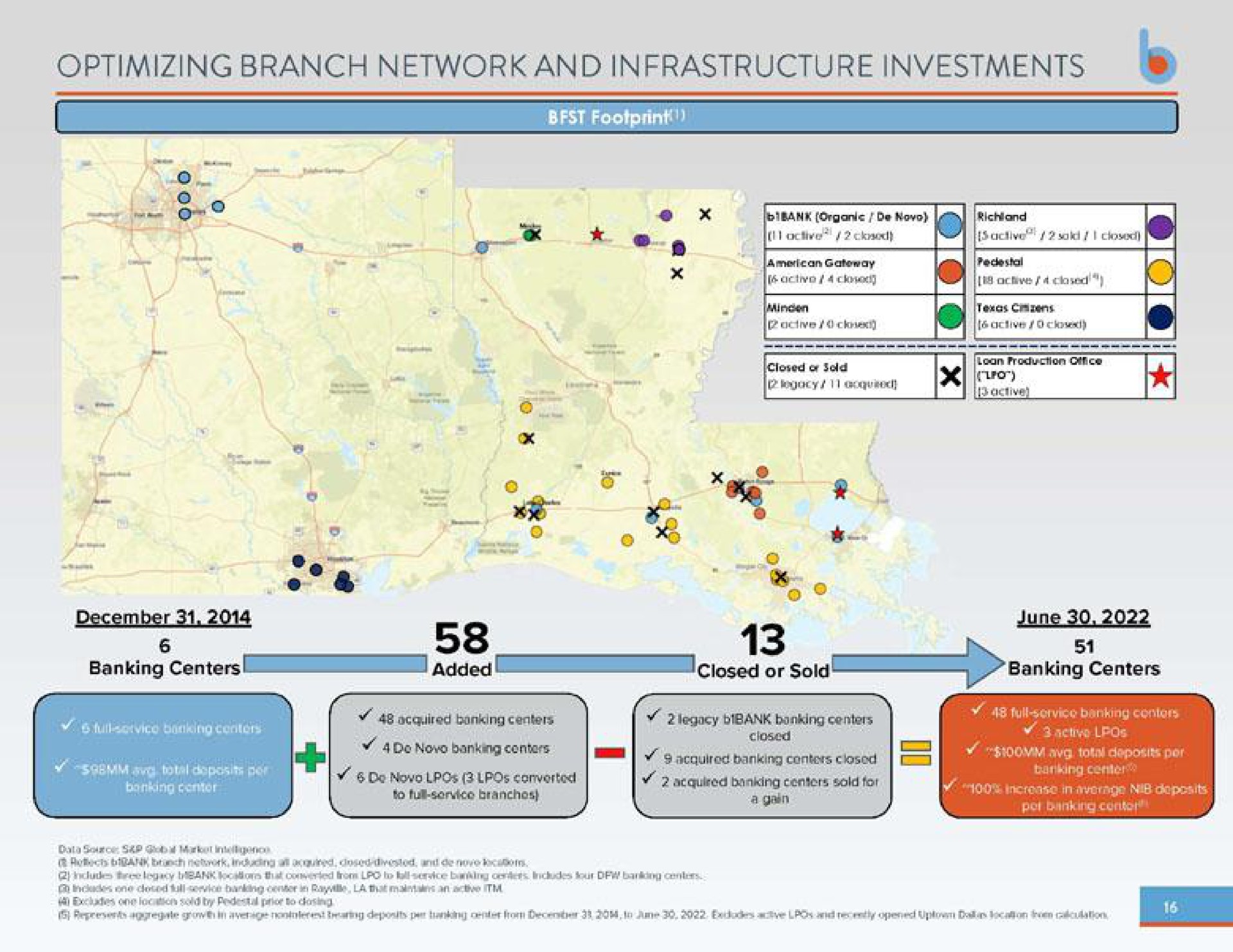 optimizing branch network and infrastructure investments a i seer at centers do converted me acquired banking sold for | Business First Bancshares