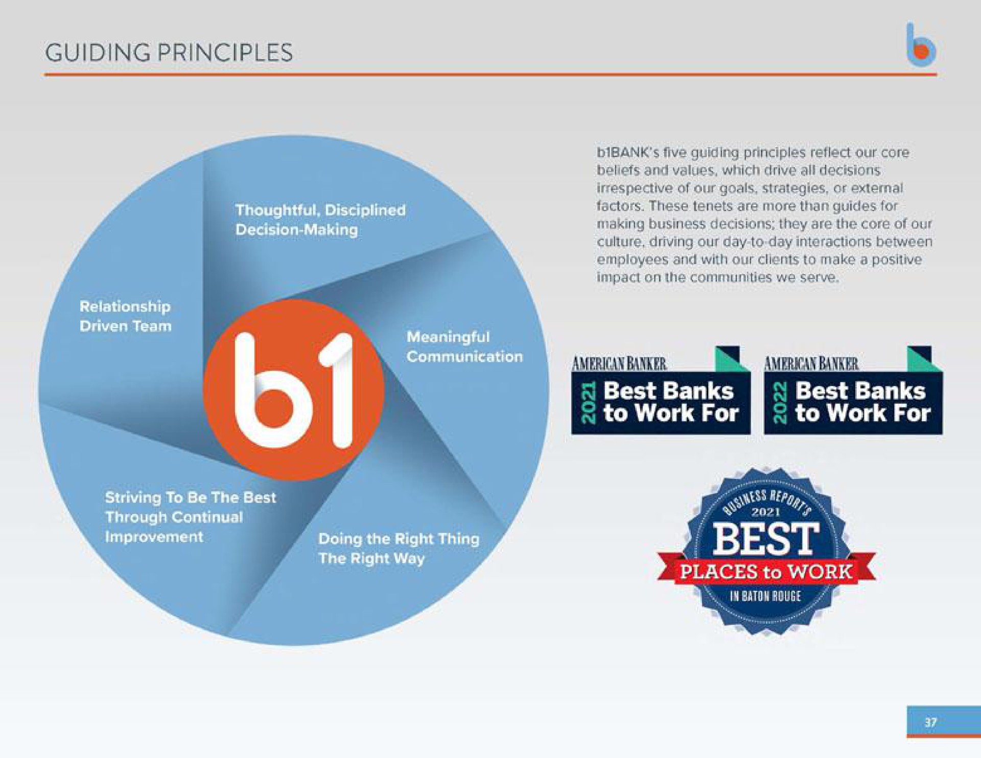 guiding principles best to work for best to work for | Business First Bancshares