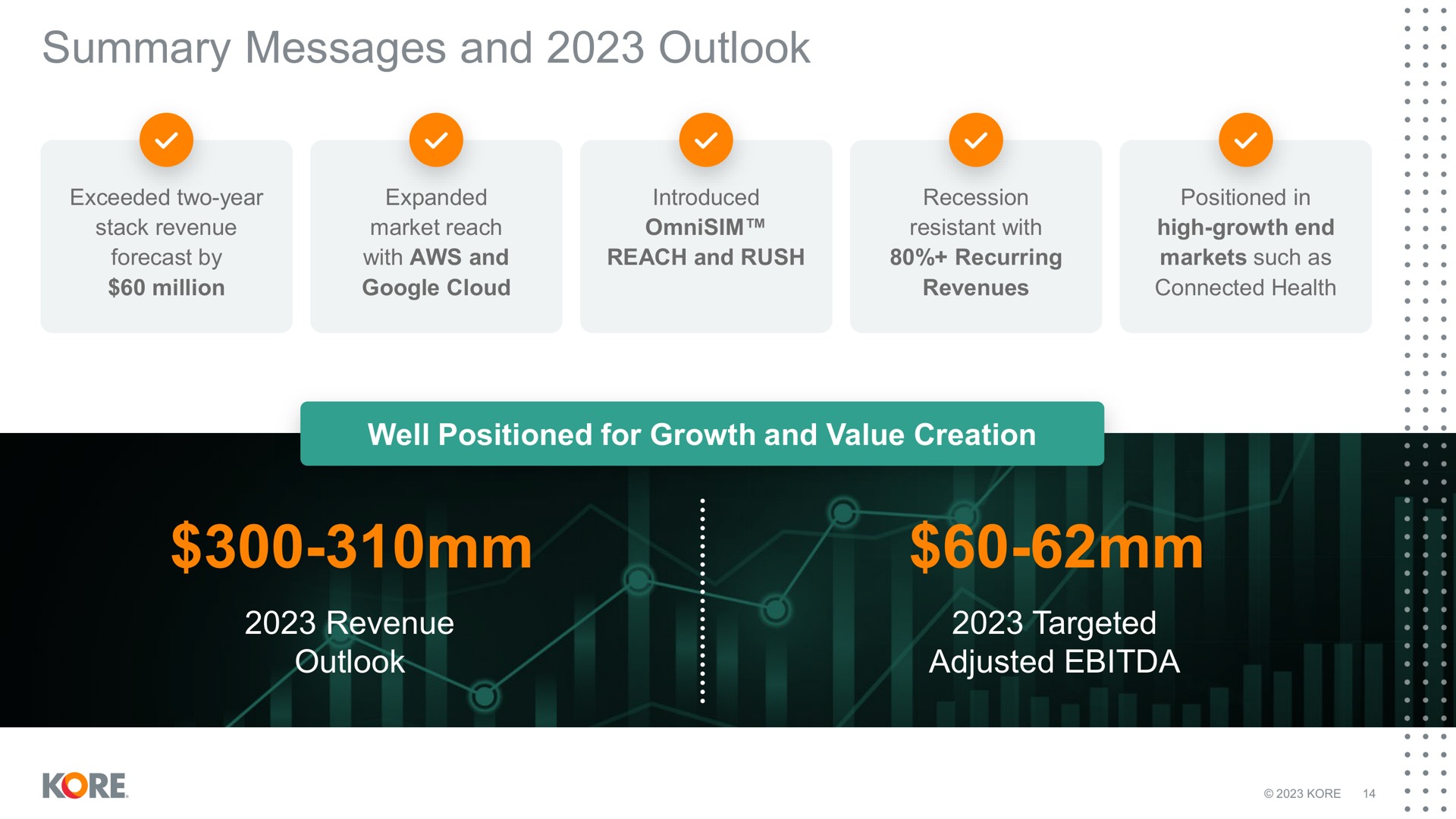 summary messages and outlook revenue outlook targeted adjusted lit | Kore