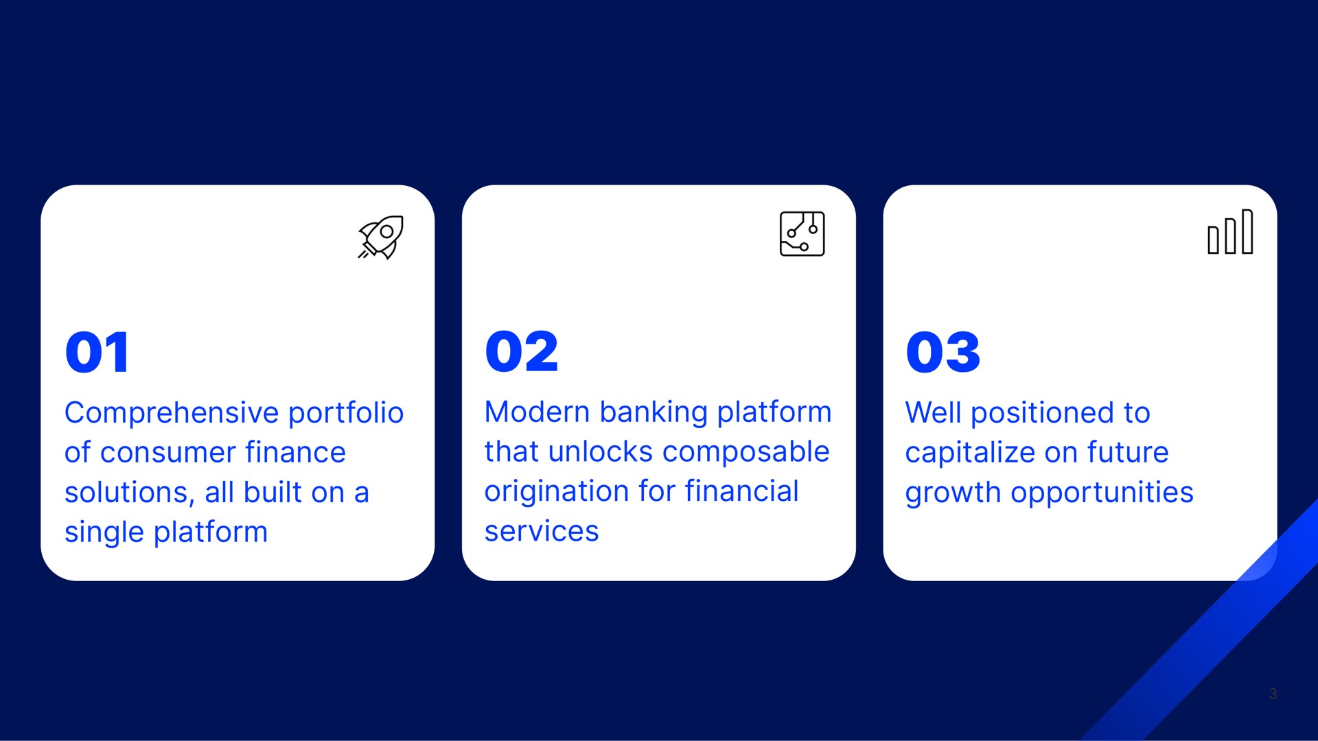 comprehensive portfolio of consumer finance solutions all built on a single platform modern banking platform that unlocks origination for financial services well positioned to capitalize on future growth opportunities | Blend