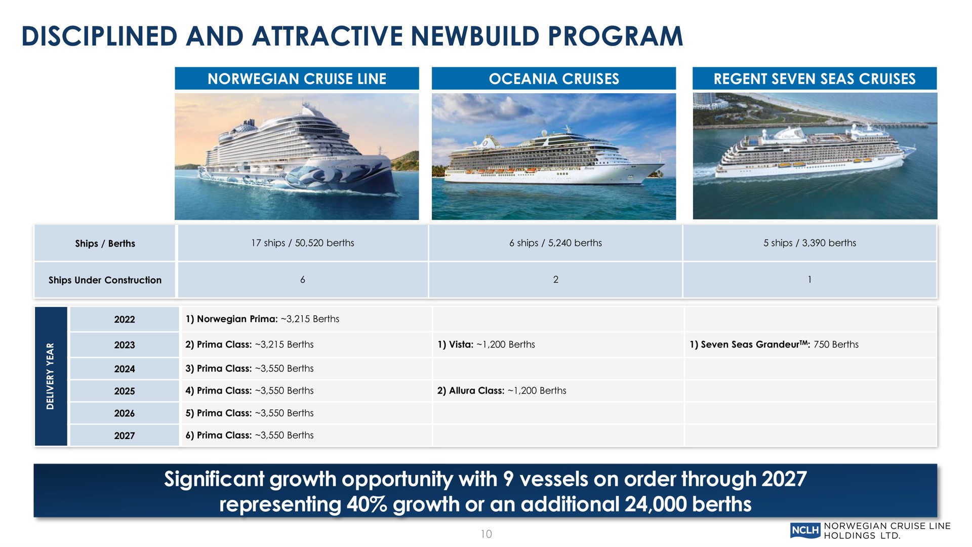 disciplined and attractive program significant growth opportunity with vessels on order through representing growth or an additional berths | Norwegian Cruise Line