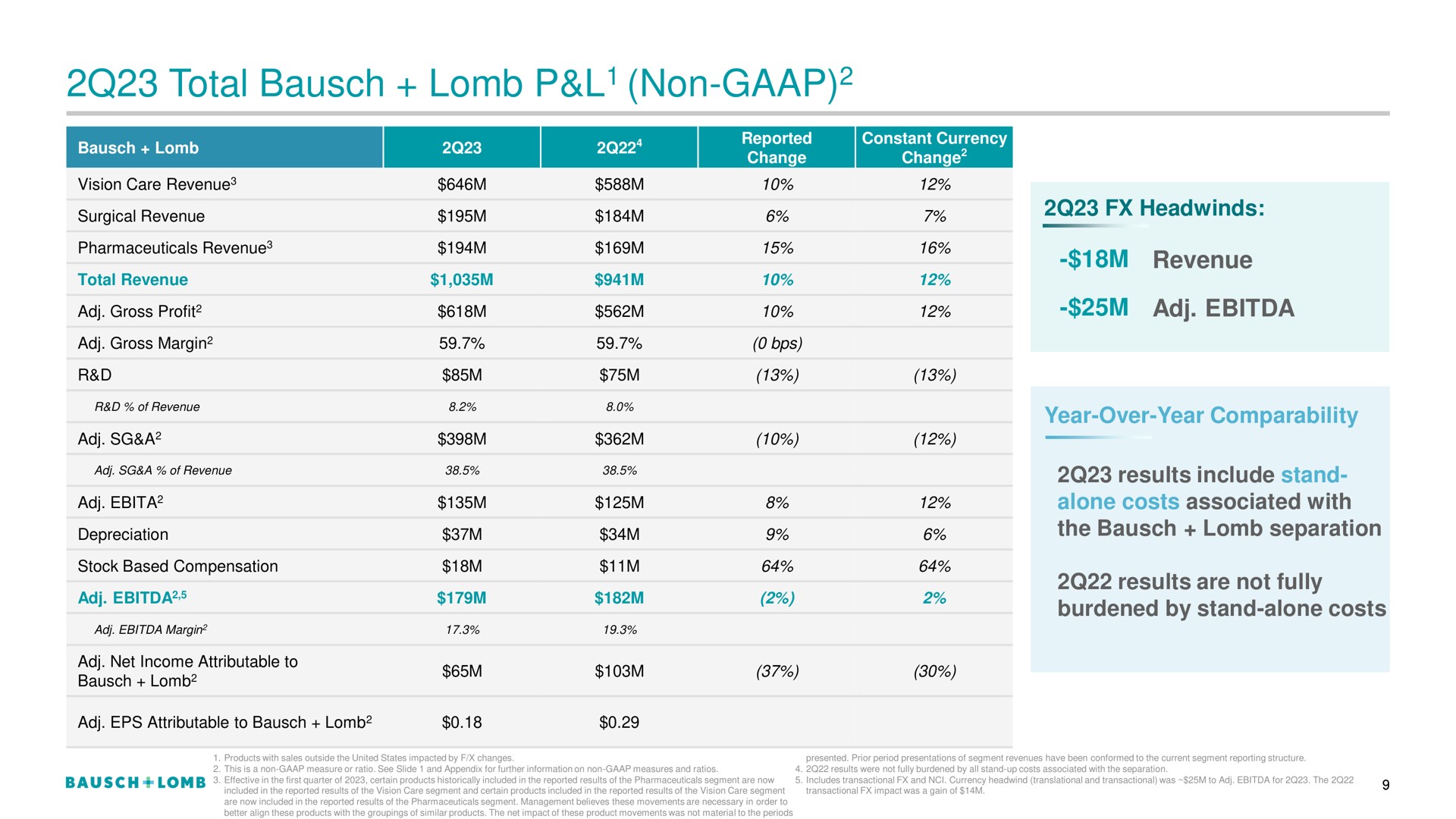 total non | Bausch+Lomb