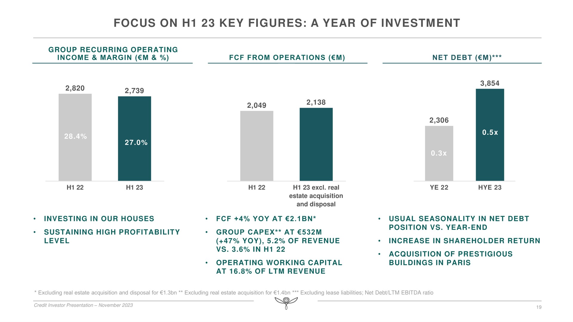 focus on key figures a year of investment | Kering