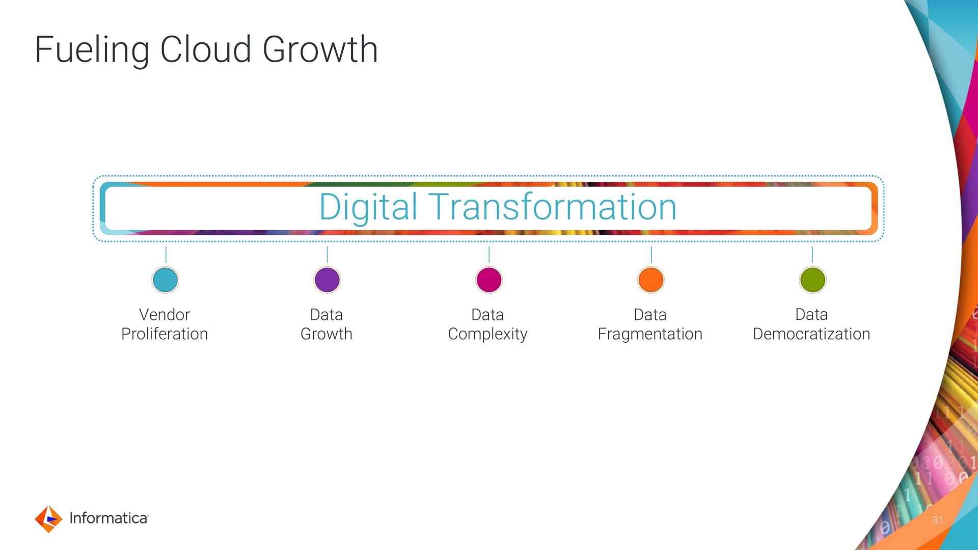fueling cloud growth digital transformation | Informatica