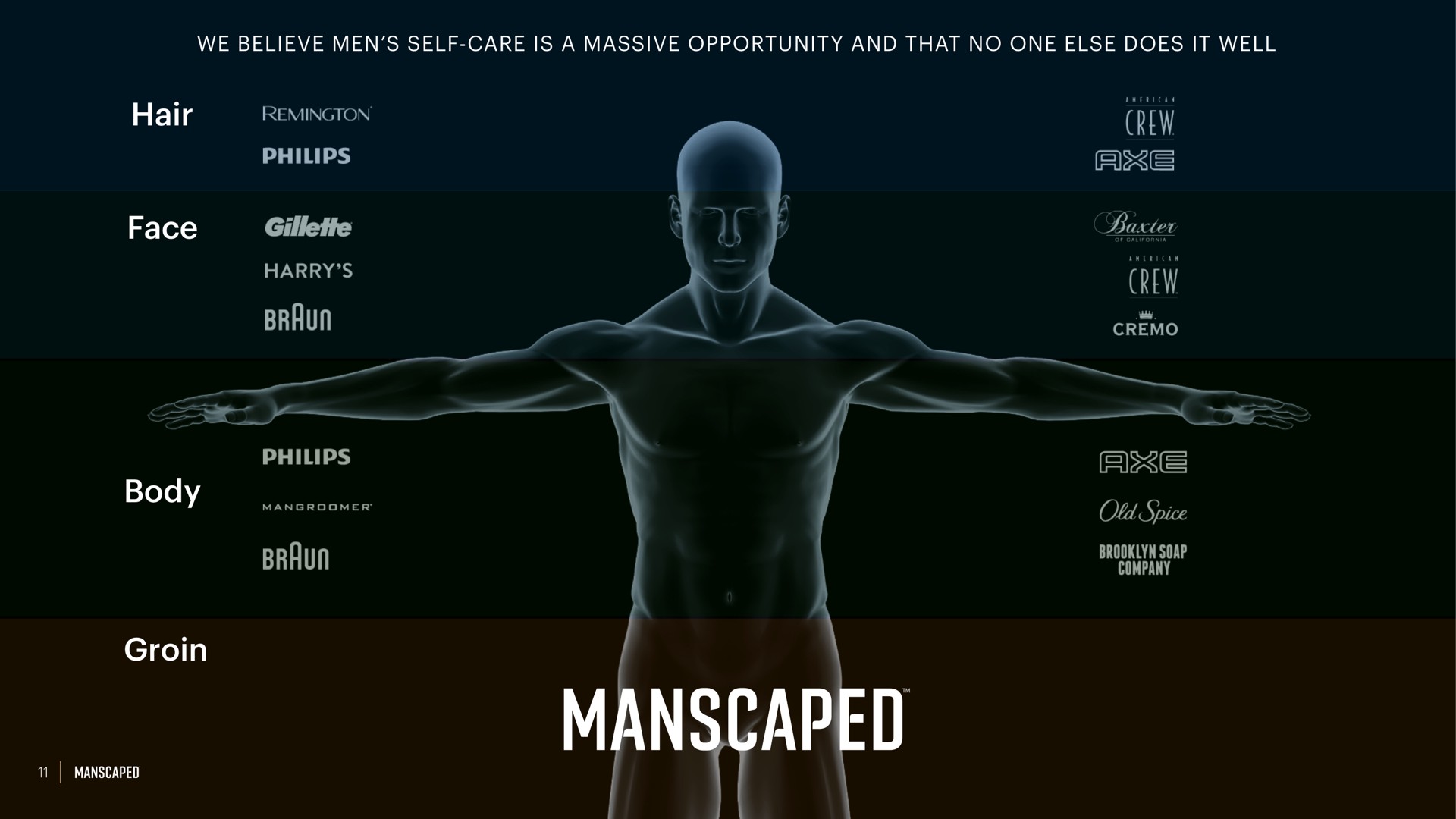 hair face body groin ere old spice | Manscaped