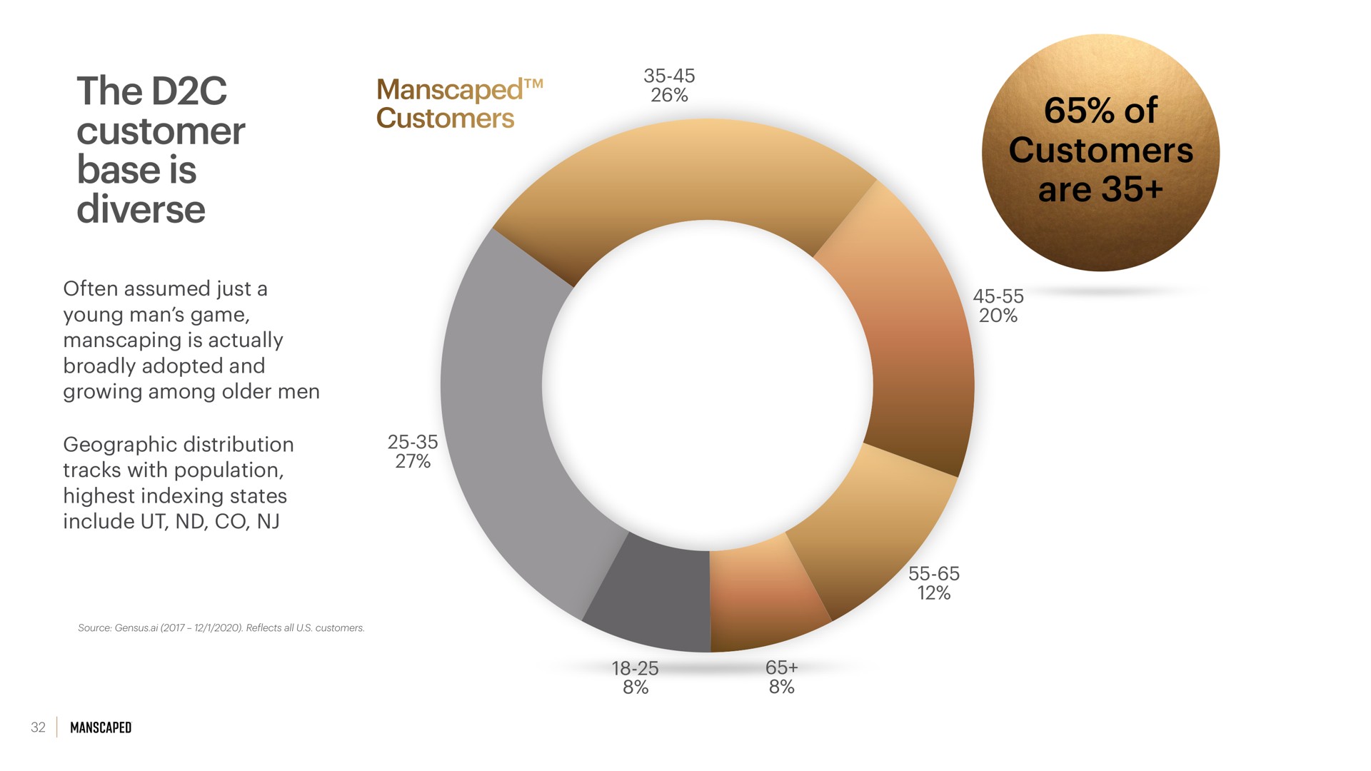 customers of customers are the customer base is diverse tee | Manscaped
