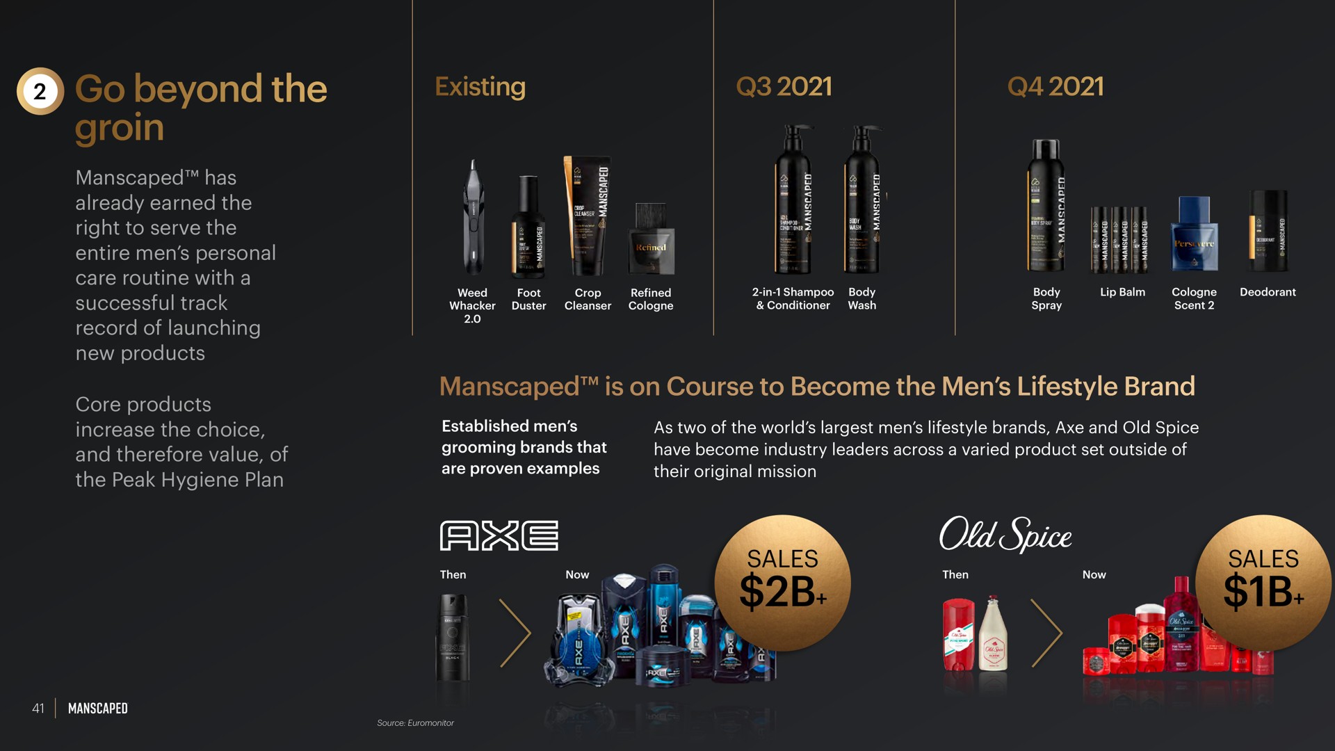 go beyond the groin existing is on course to become the men brand sales sales a | Manscaped
