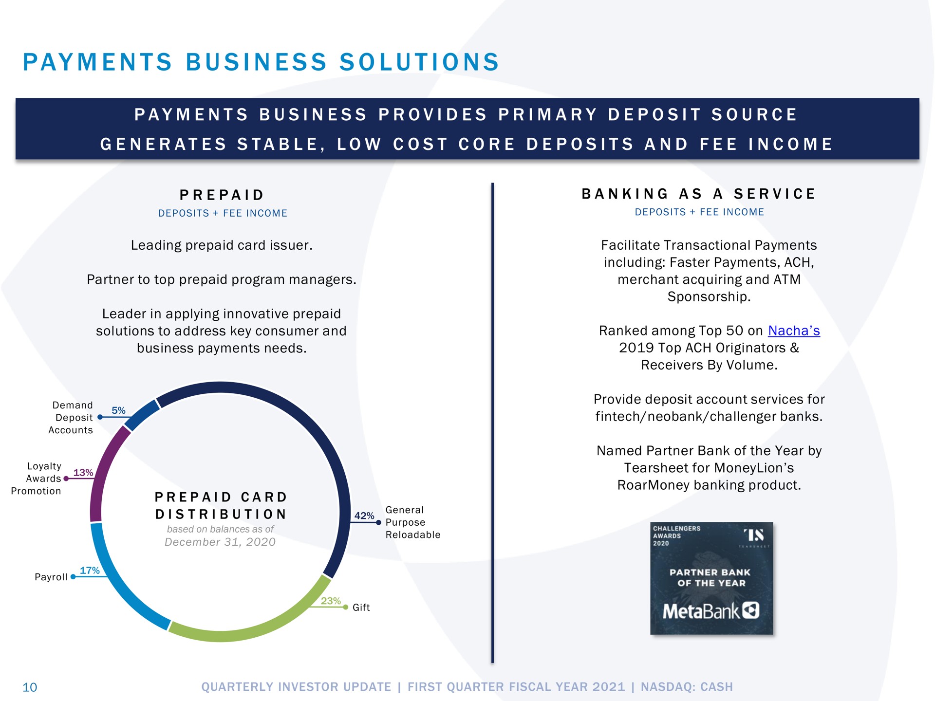 i i a i i i a i a a i a i payments business solutions payments business provides primary deposit source generates stable low cost core deposits and fee income | Pathward Financial