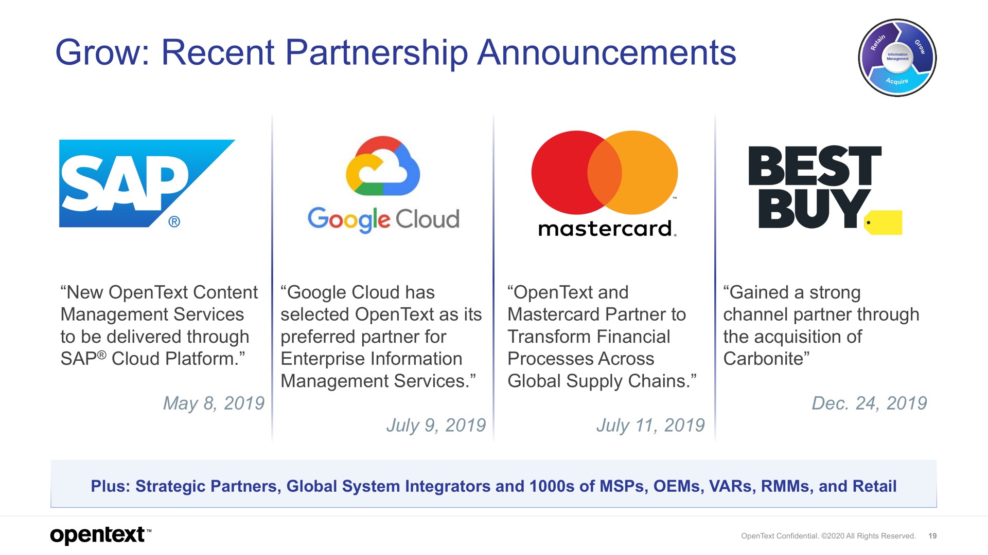 grow recent partnership announcements | OpenText