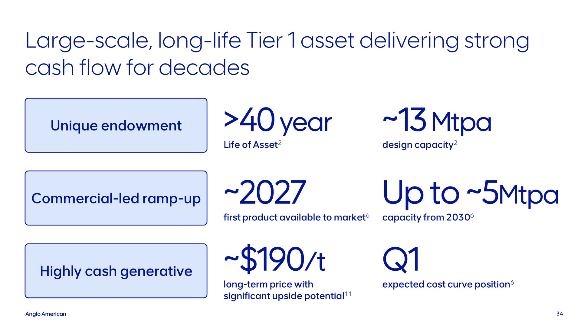 large scale long life tier asset delivering strong cash flow for decades year up to | AngloAmerican