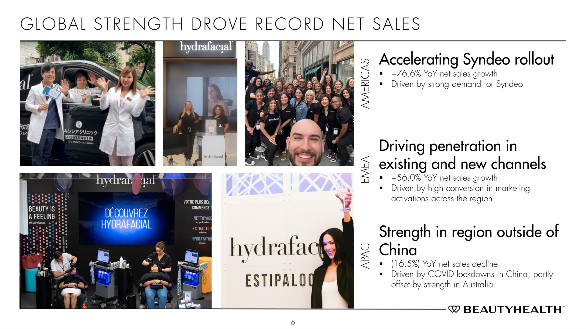 drove record net sales accelerating existing and new channels i | Hydrafacial