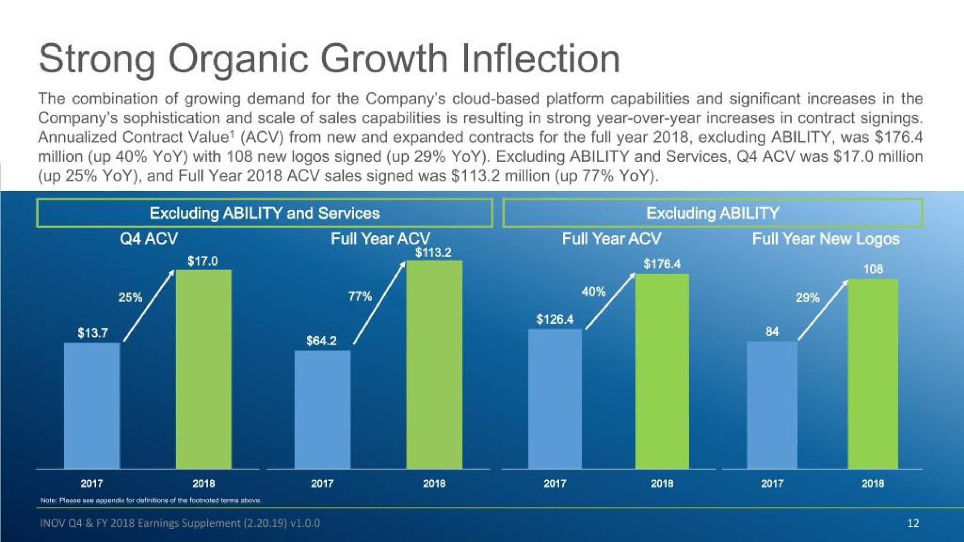 strong organic growth inflection | Inovalon