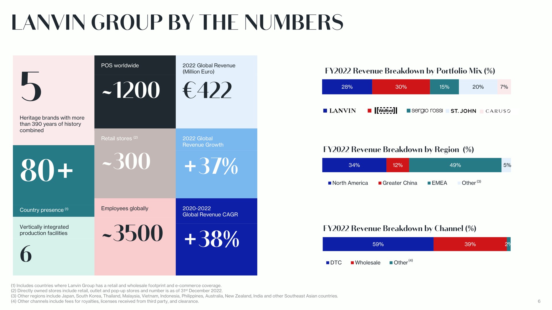 group by the numbers ame | Lanvin
