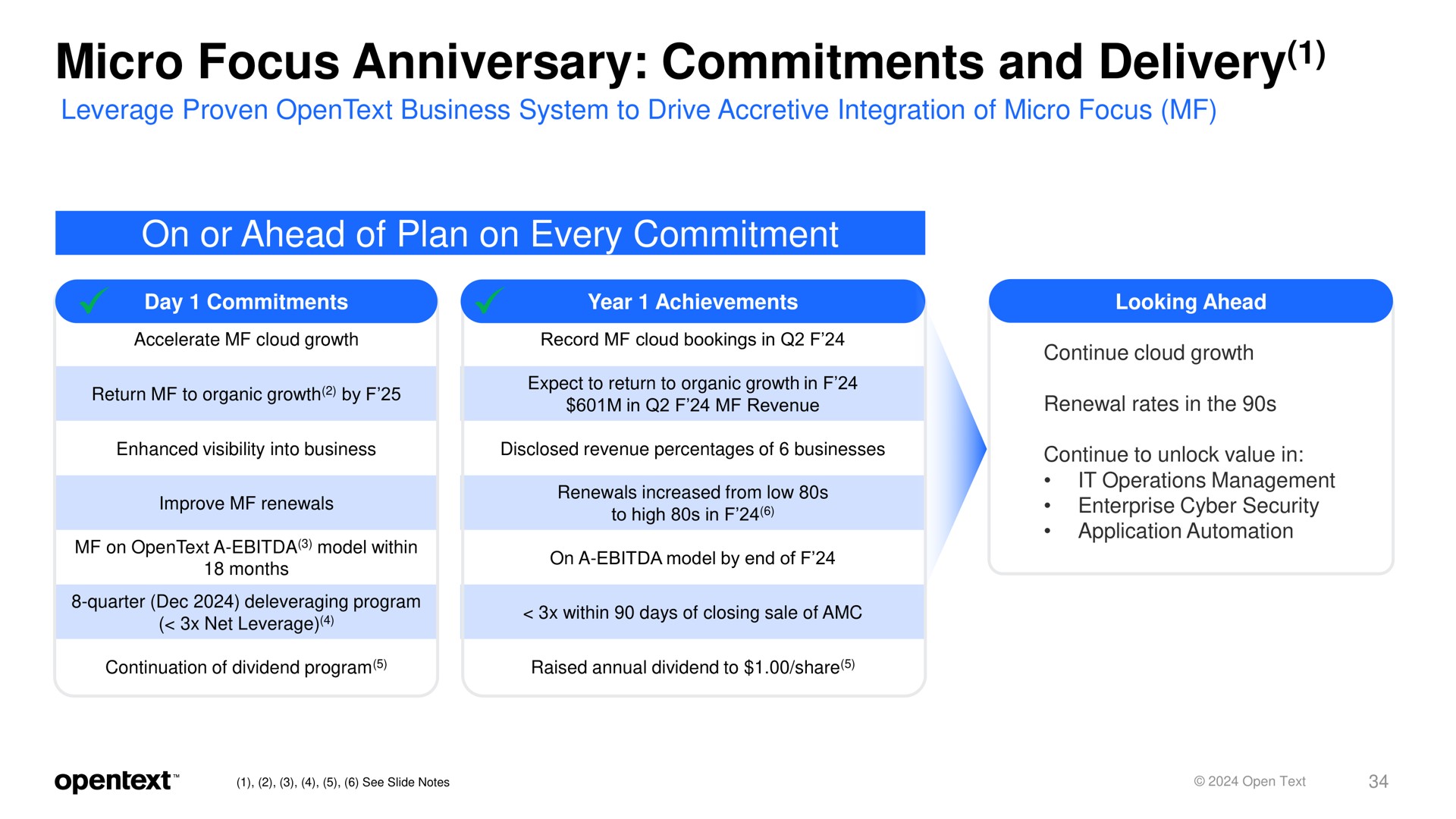 micro focus anniversary commitments and delivery on or ahead of plan on every commitment | OpenText