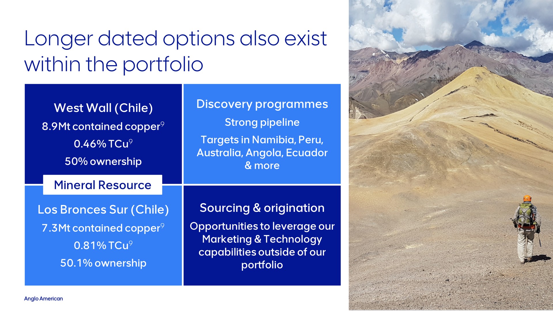 longer dated options also exist within the portfolio | AngloAmerican
