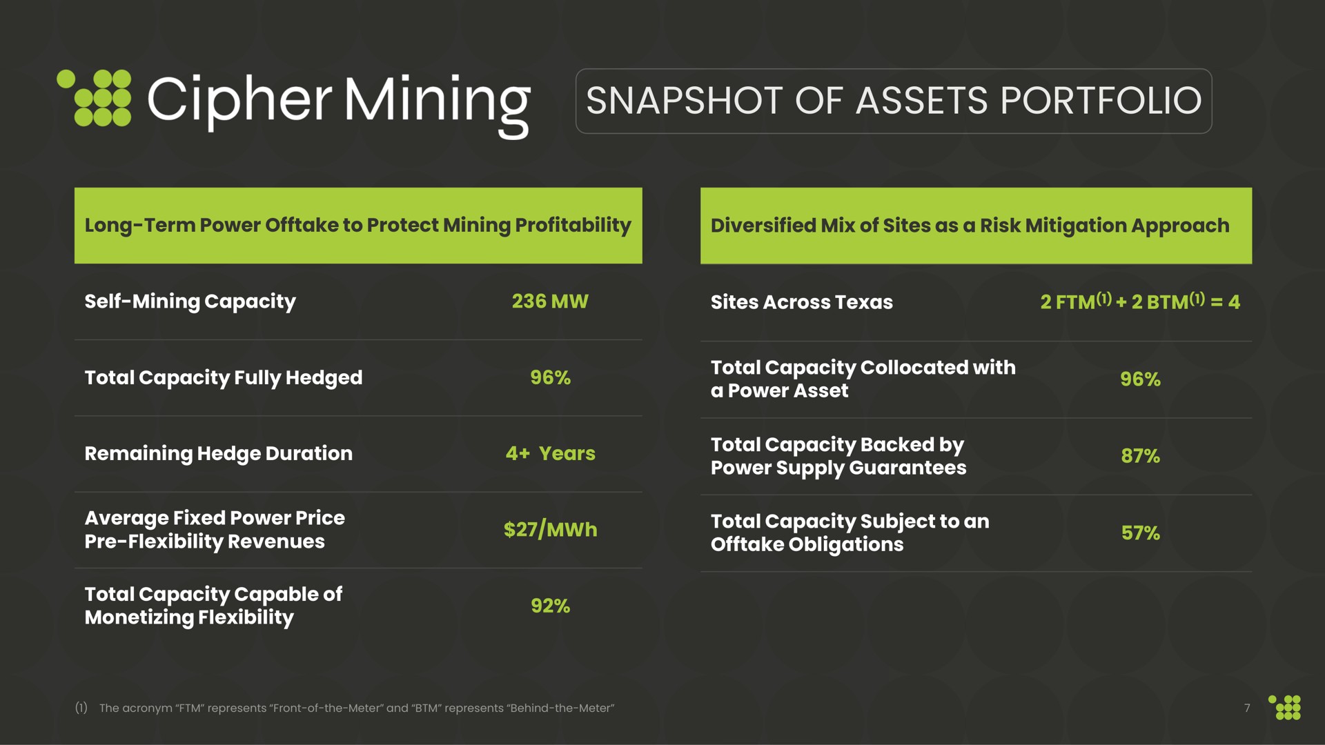 snapshot of assets portfolio cipher mining | Cipher Mining
